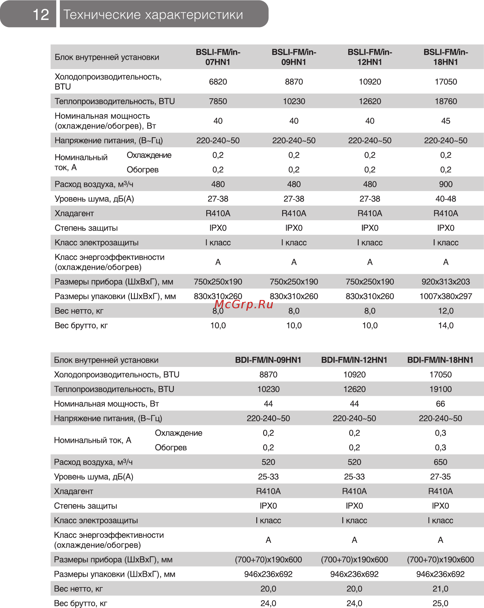 Ballu ВSI-FM/IN-18HN1 [12/20] I технические характеристики