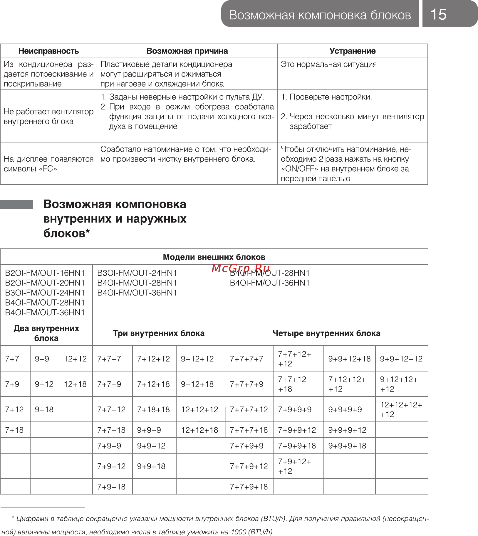 Ballu ВDI-FM/IN-12HN1 [15/20] Неисправность возможная причина устранение