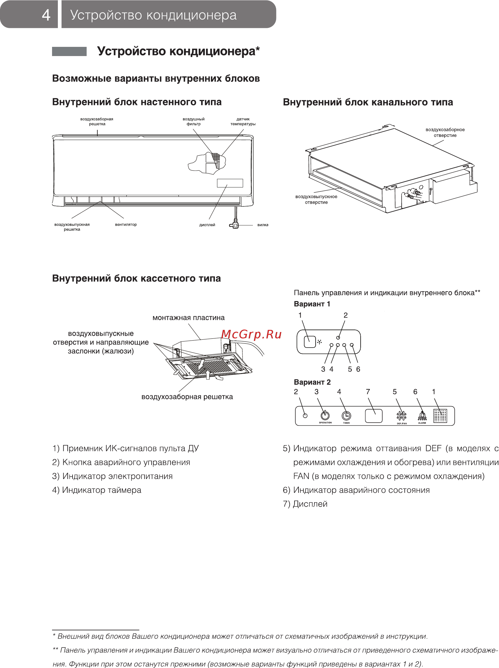 Ballu B2OI-FM/OUT-24HN1 [4/20] Устройство кондиционера