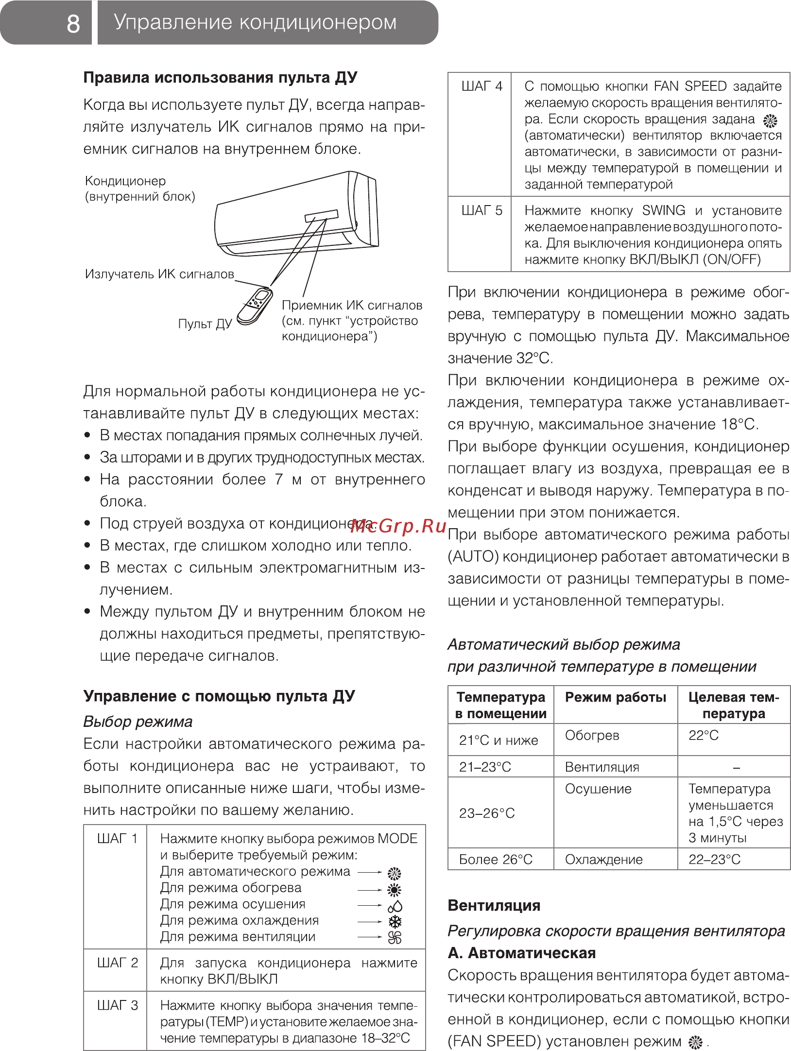 Ballu ВDI-FM/IN-12HN1 [8/20] Управление кондиционером
