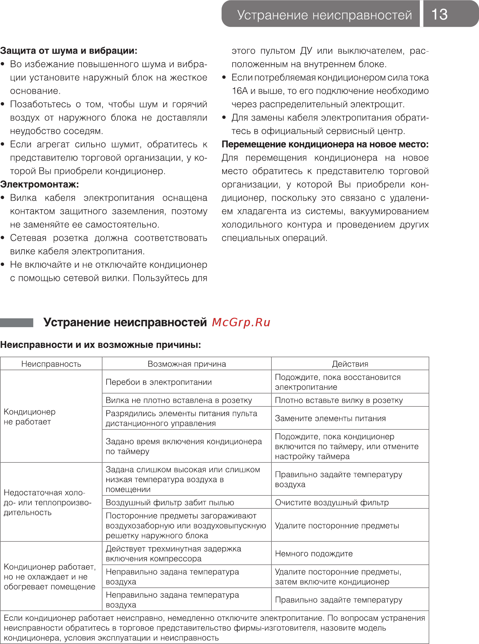 Ballu BCAL/IN-48HN1 [13/20] Неисправности и их возможные причины