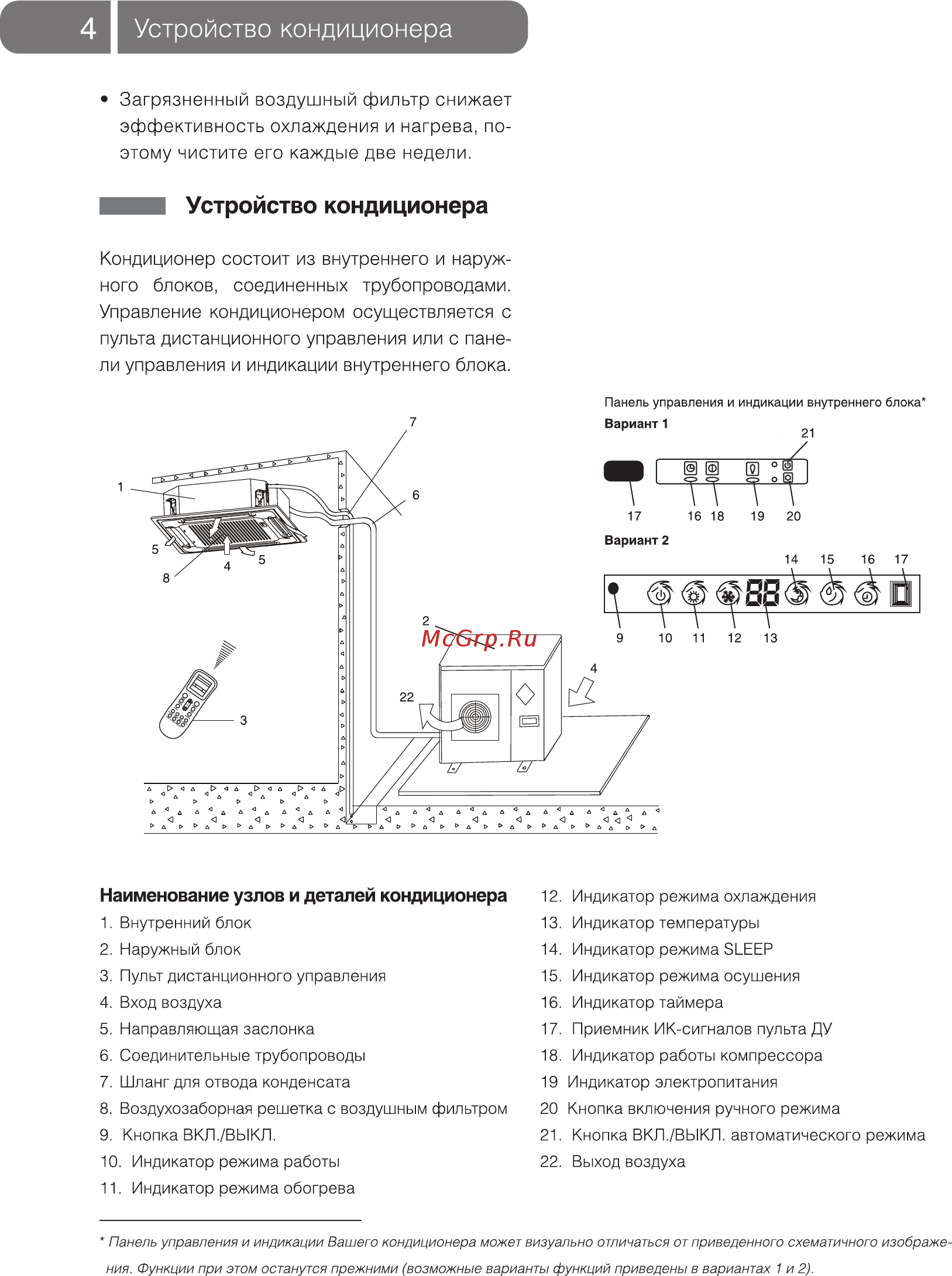 Ballu BCAL/IN-24HN1 [4/20] Ли управления и индикации внутреннего блока