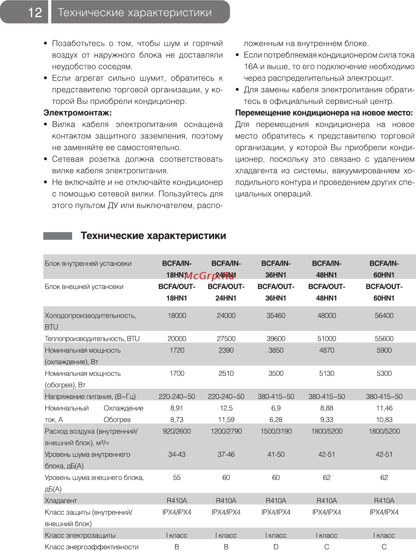 Ballu BCFА/OUT-18HN1 [12/20] Технические характеристики