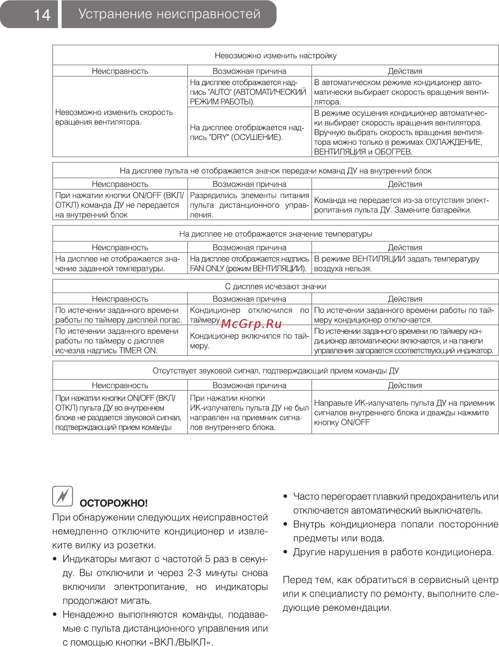 Ballu BCFА/IN-60HN1 [14/20] Устранение неисправностей