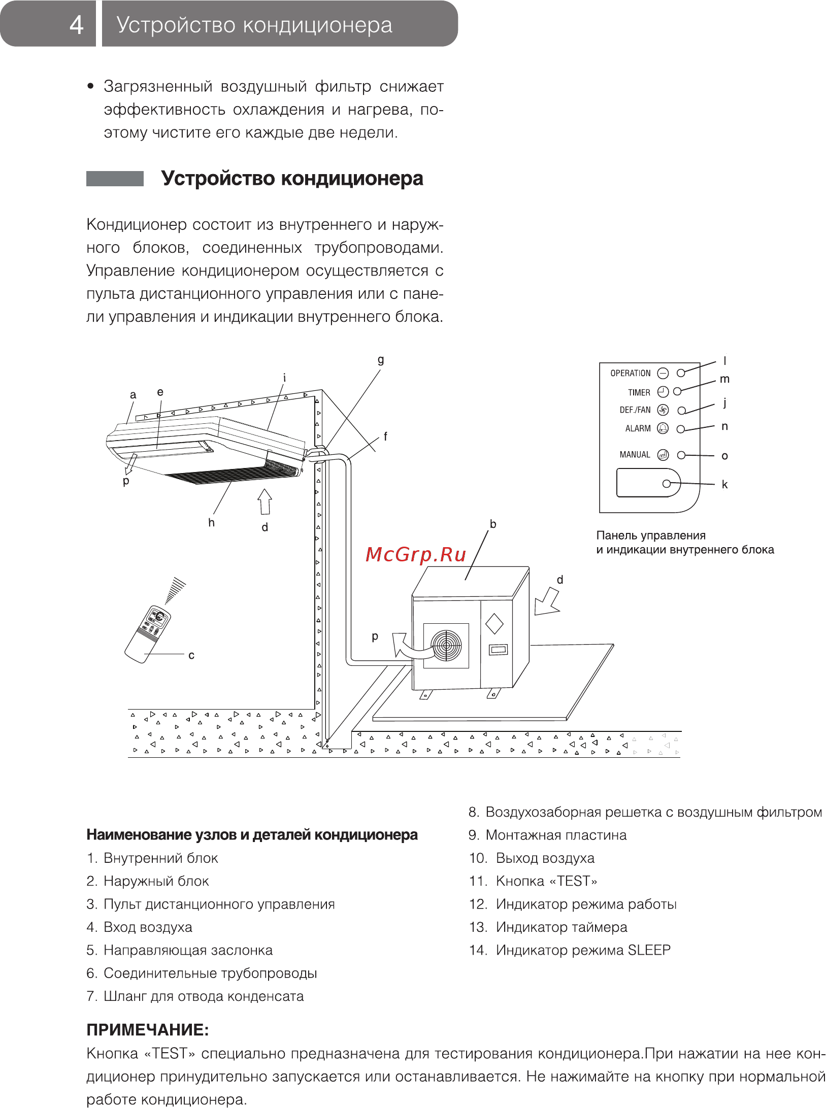Ballu BCFА/OUT-18HN1 [4/20] Устройство кондиционера