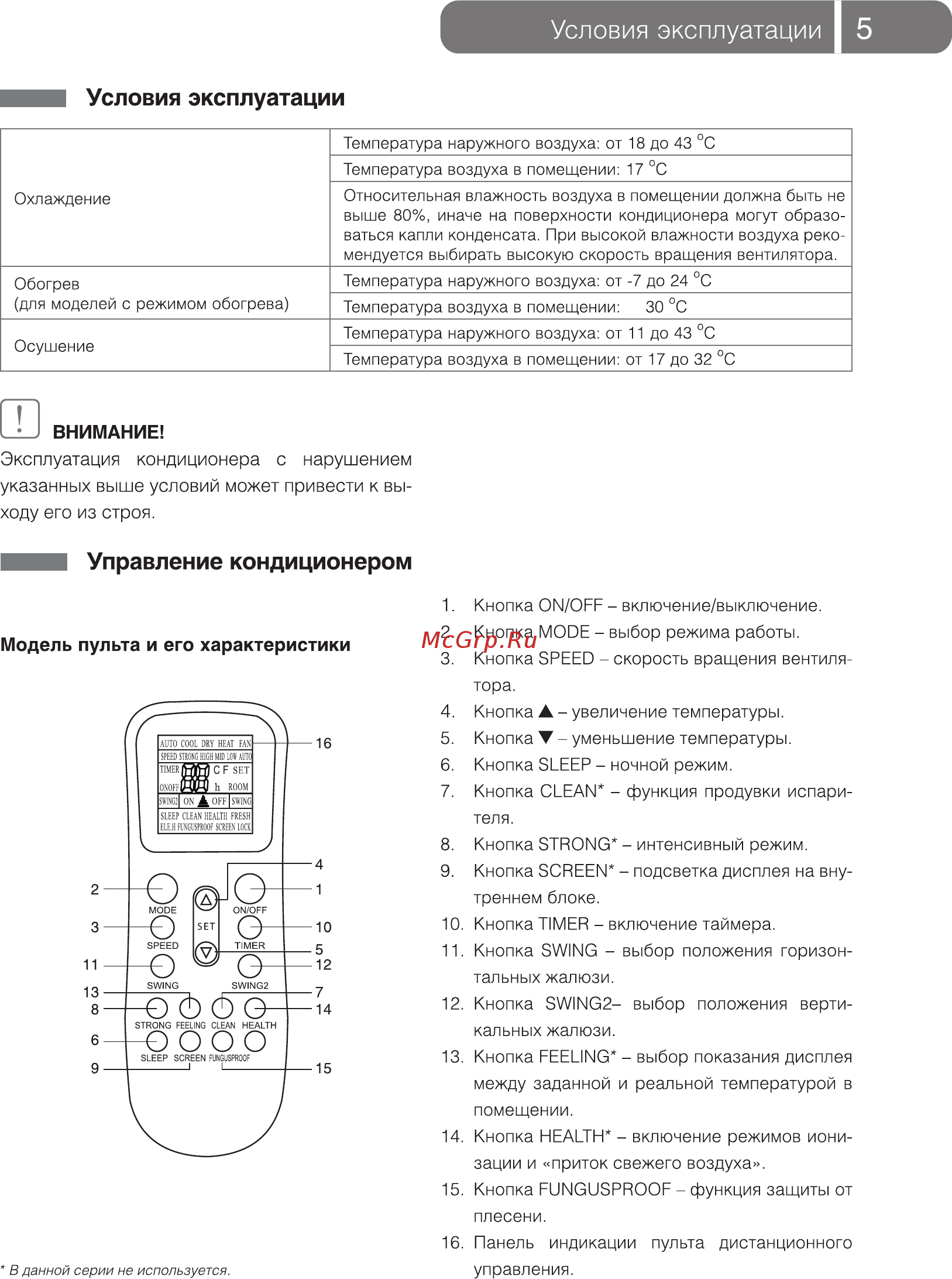 Ballu BCFА/OUT-18HN1 [5/20] Управление кондиционером