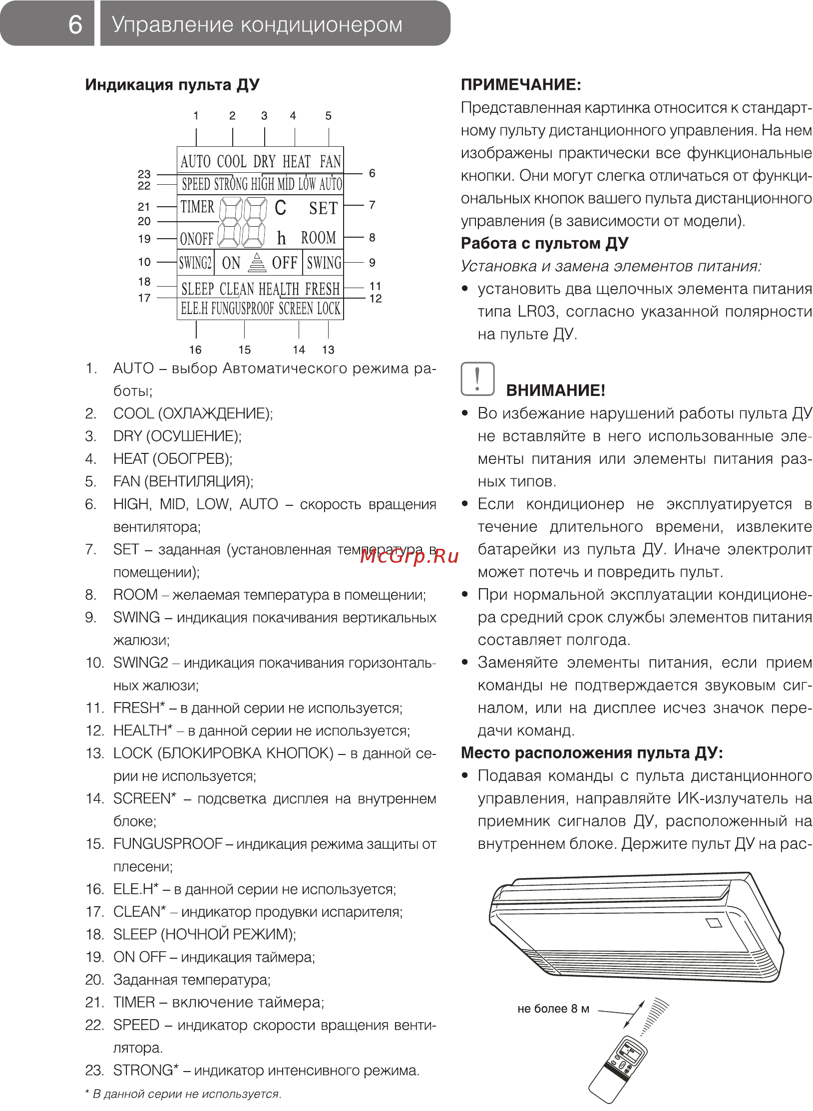 Ballu BCFА/OUT-18HN1 [6/20] Управление кондиционером