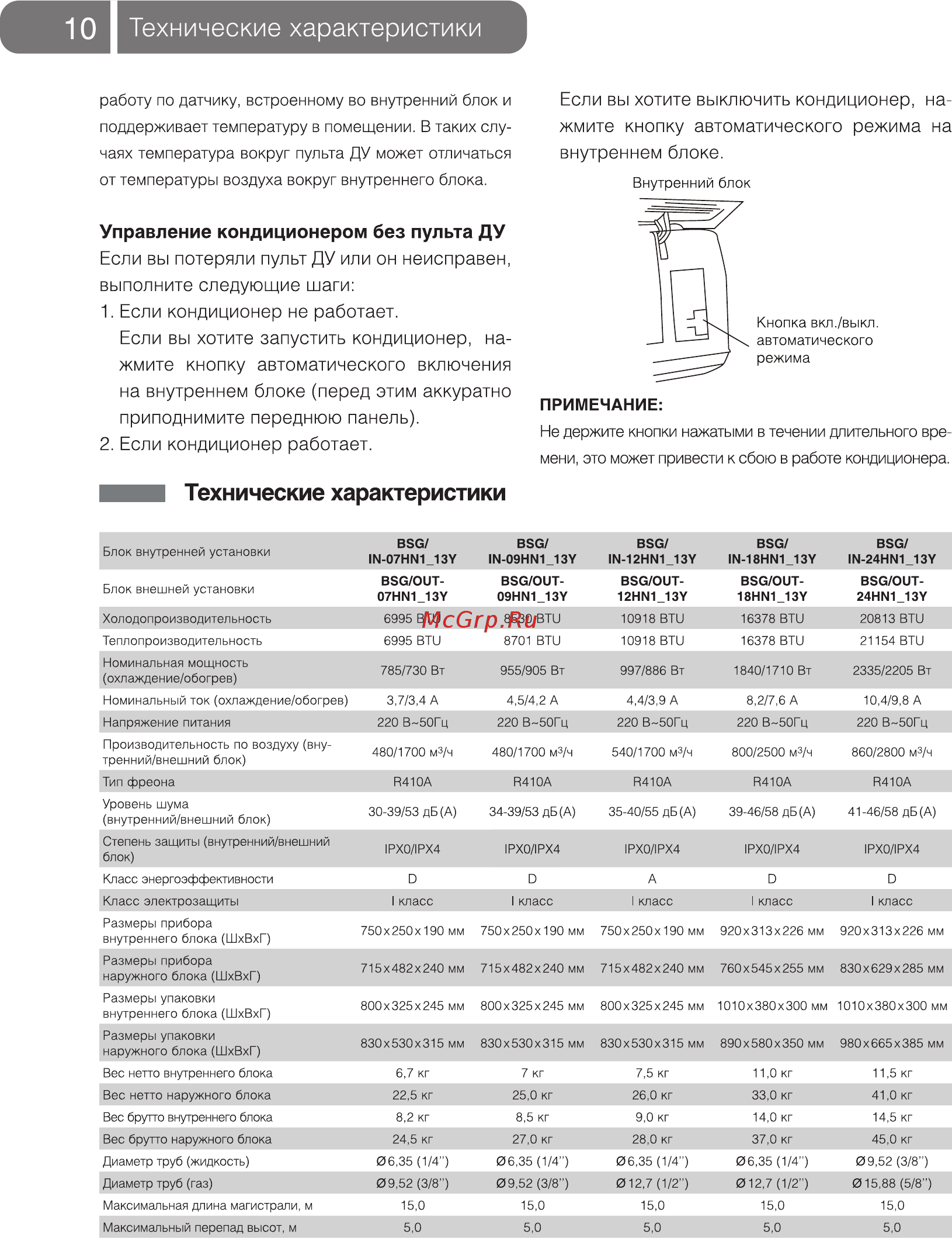 Ballu BSG/IN-09HN1/RED [10/20] Управление кондиционером без пульта ду