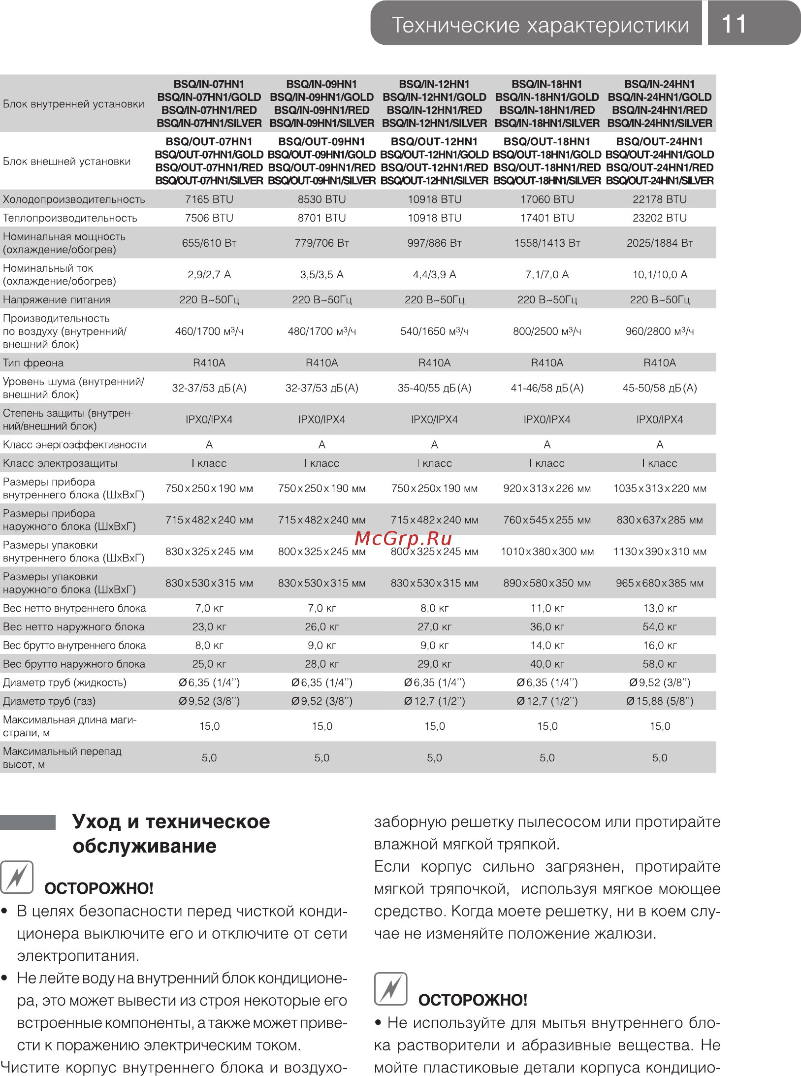 Ballu BSG/IN-09HN1/RED [11/20] Технические характеристики