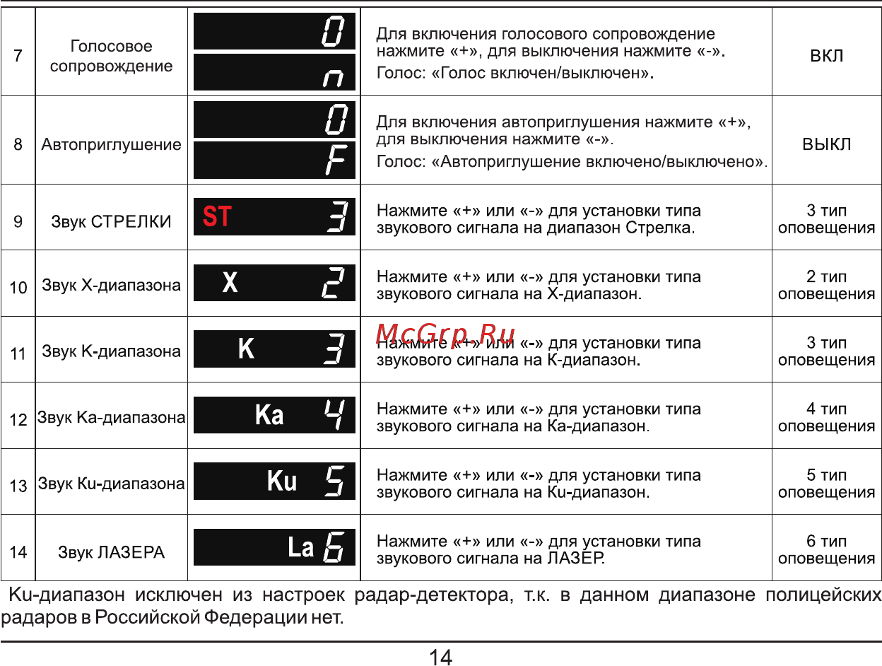 Fujida Neo 3000 [14/28] Ки диапазон исключен из настроек радар детектора т к в данном диапазоне полицейских радаров в российской федерации нет