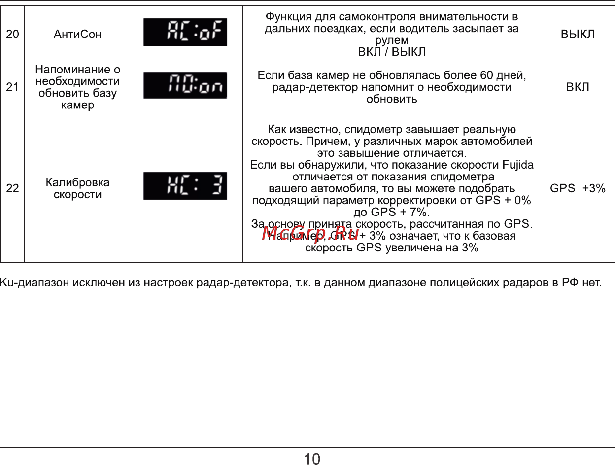 Fujida Neo 7000 [10/12] Страница 10