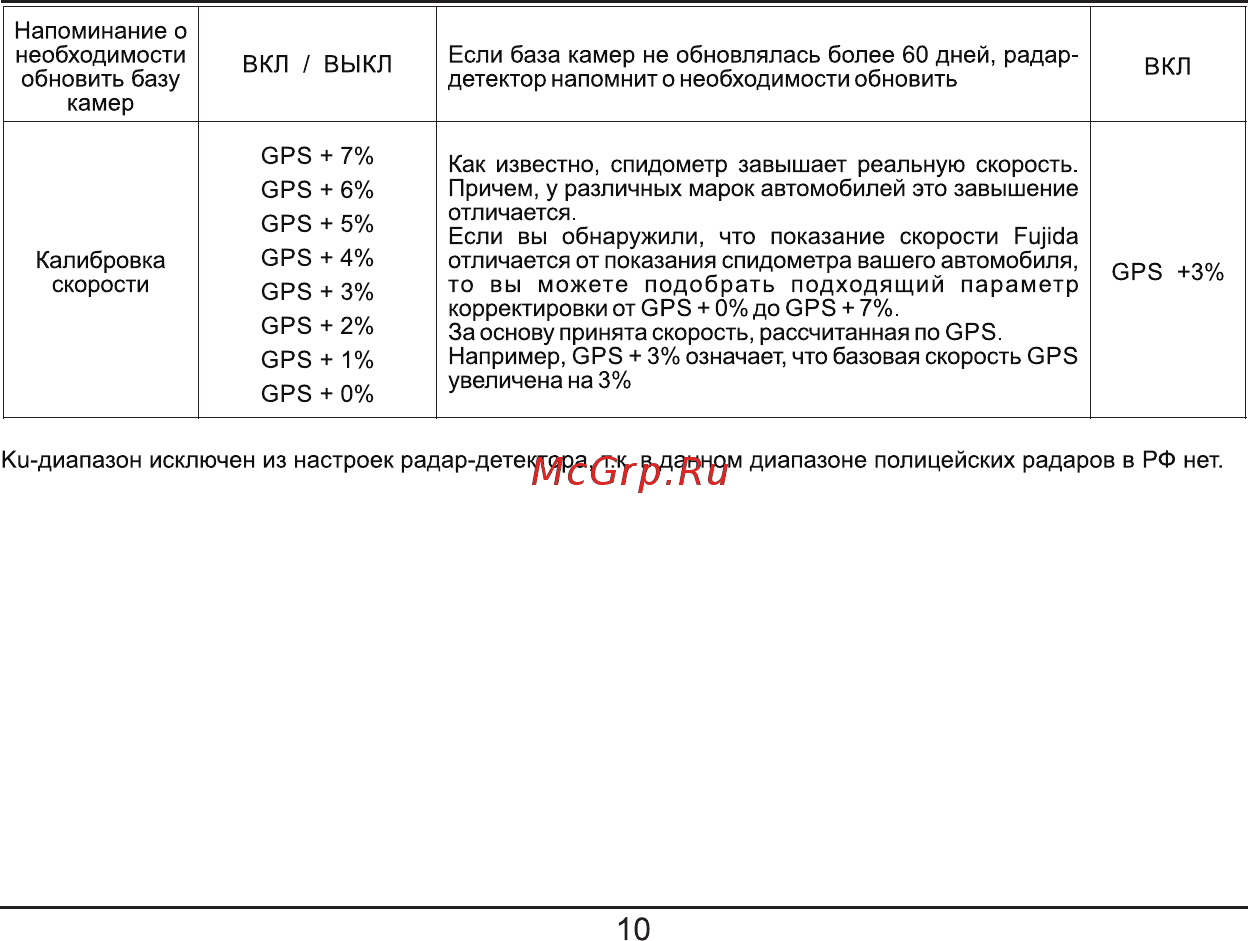 Fujida Neo 7500 [10/12] Страница 10