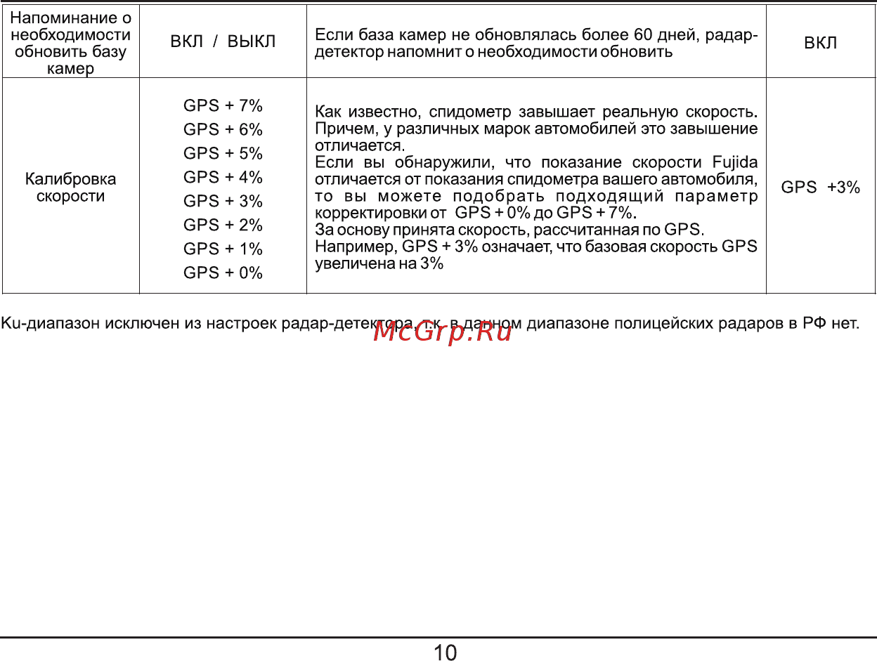 Fujida Neo 9000 [10/12] Страница 10
