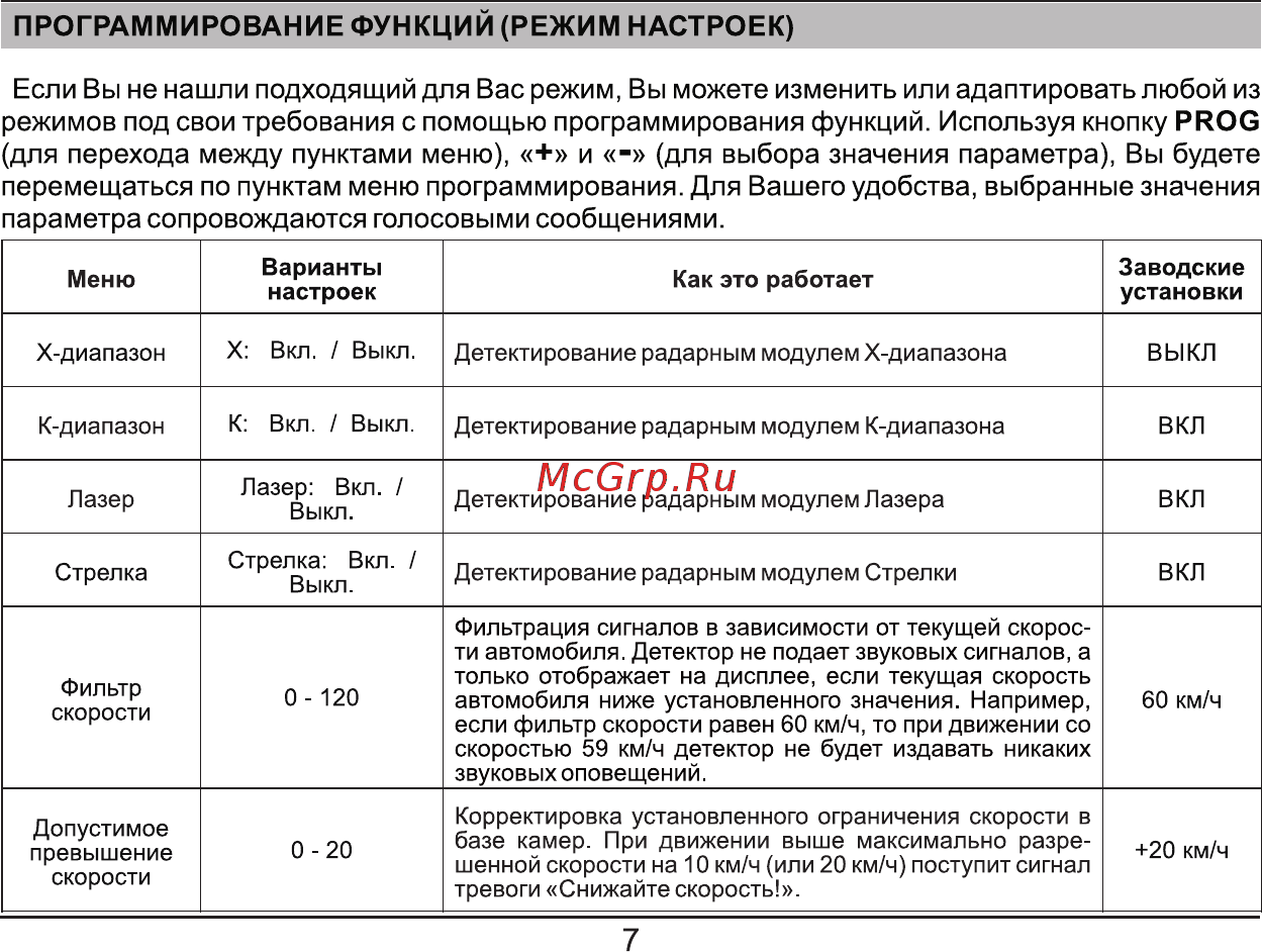 Fujida Neo 9000 [7/12] Если вы не нашли подходящий для вас режим вы можете изменить или адаптировать любой из режимов под свои требования с помощью программирования функций используя кнопку