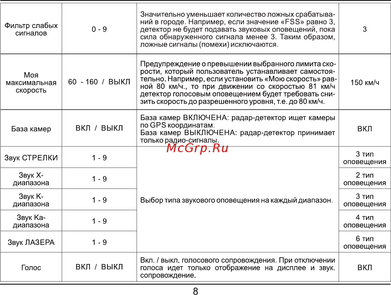 Fujida Neo 9000 [8/12] Страница 8