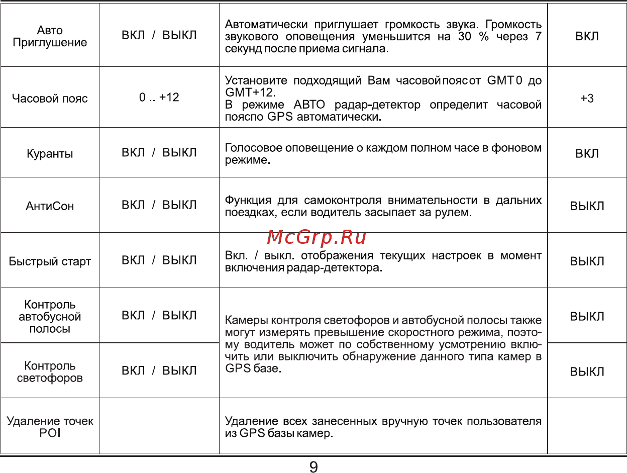Fujida Neo 9000 [9/12] Страница 9