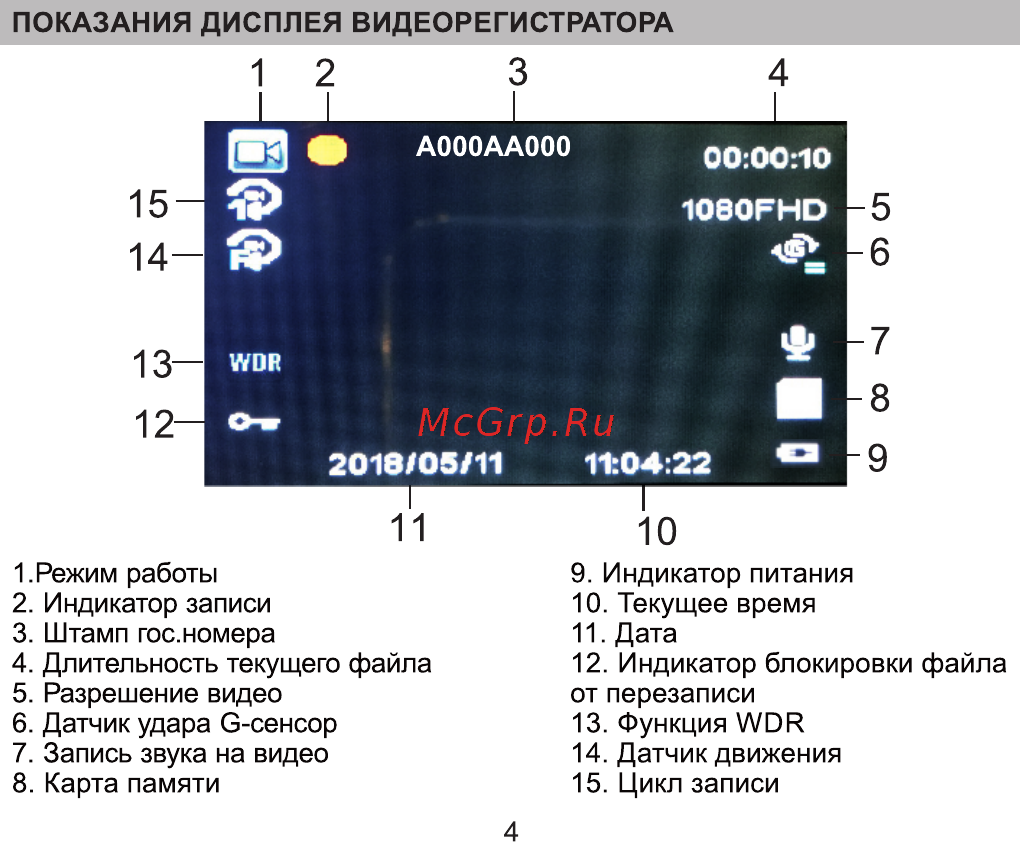 Fujida Zoom 10 WiFi [4/16] Показания дисплея видеорегистратора