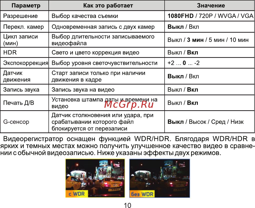 Fujida Zoom Mirror [10/20] Видеорегистратор оснащен функцией wdr hdr блягодаря wdr hdr в