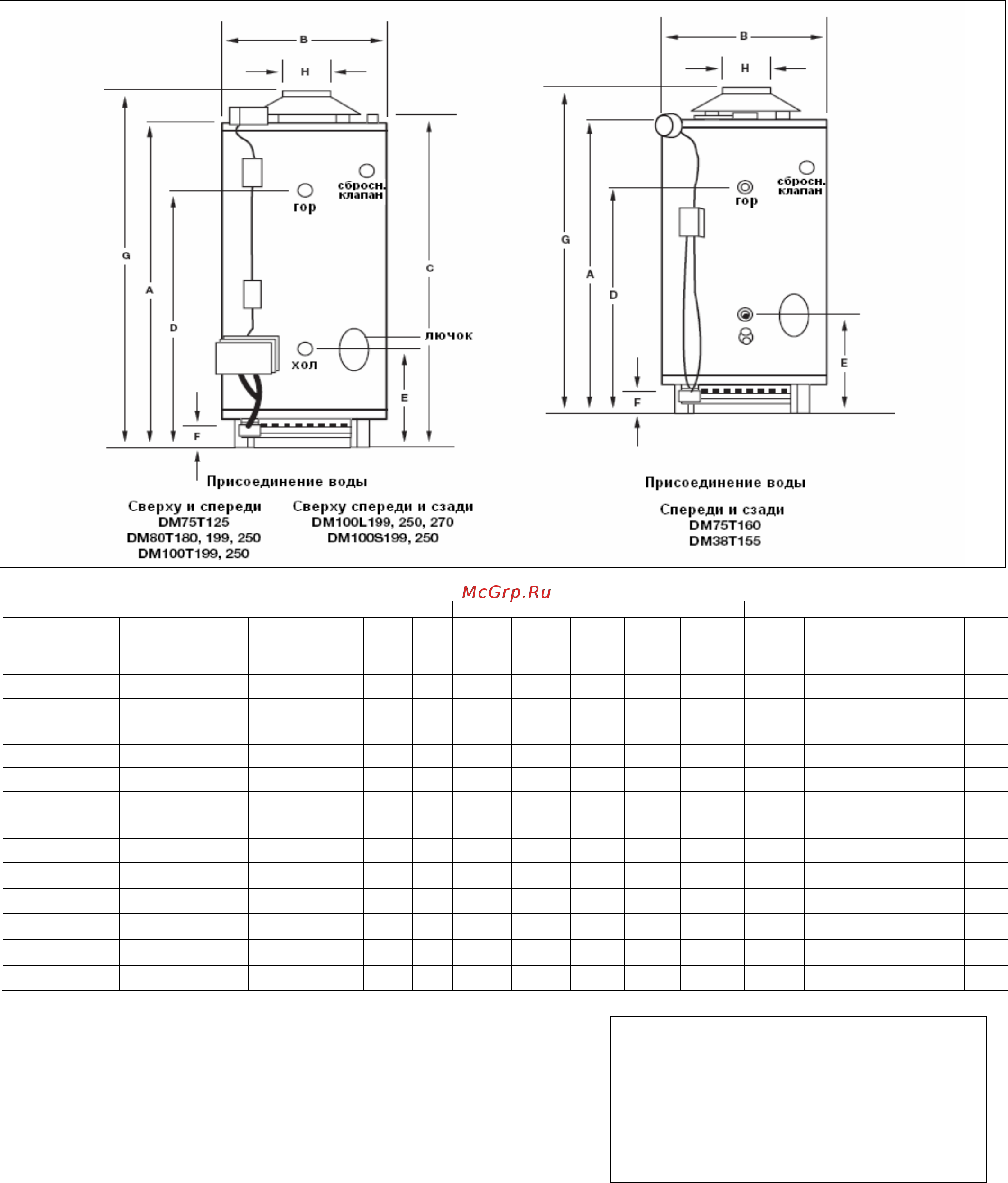 Bradford White DM-75T-125-3N [2/2] Все модели рассчитаны на использование как в накопительных так и в циркуляционных системах с температурой воды до 82 ºc аппараты полностью укомплектованы для работы в накопительных системах не требуется дополнительных резервуаров насосов специальных электрических или водяных обвязок при использовании смесительного крана производит одновременно санитарную воду температуры 82 ºc и воду температуры 60 ºc все водонагреватели могут работать как по одному так и соединенными по нескольку параллельно