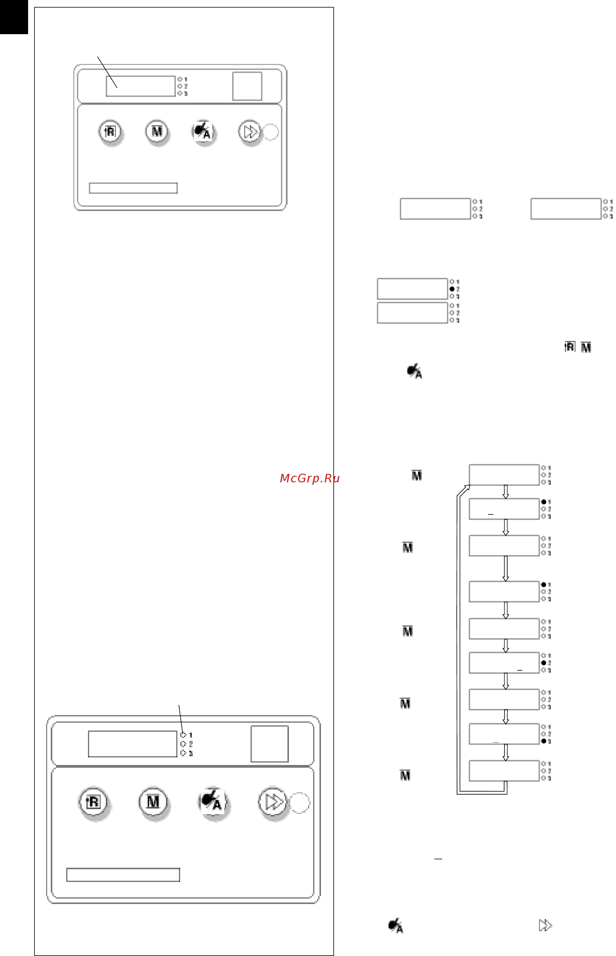 BWT Euromat 75 SE/WZ [12/19] Запуск se wz