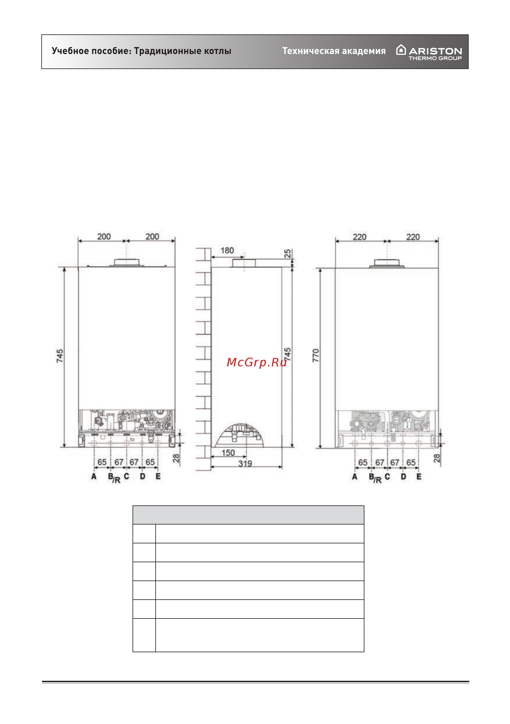 Ariston CLAS X SYSTEM 24 CF [9/164] Габариты и подсоединения