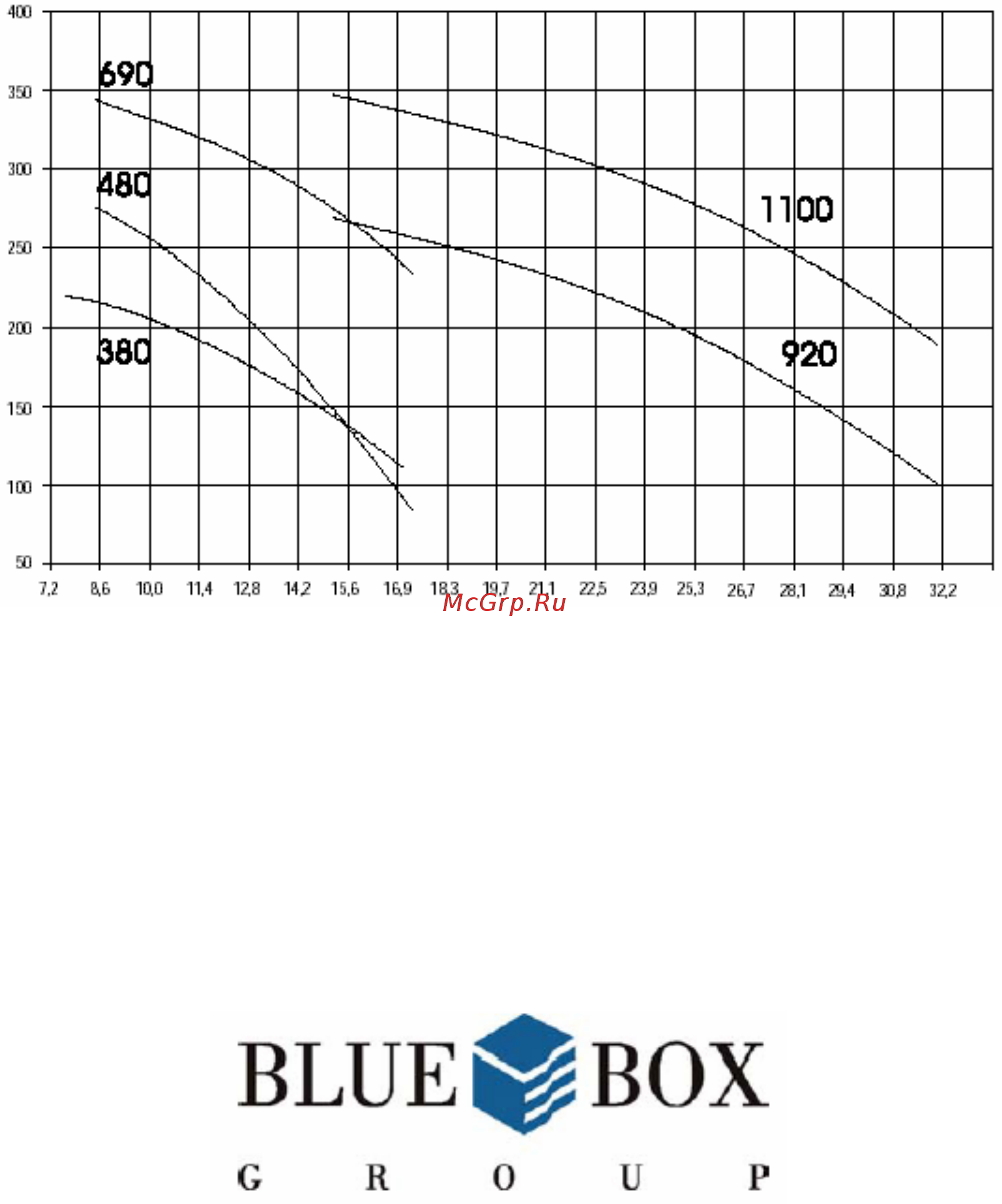 Blue Box PSM 480 Инструкция по эксплуатации онлайн [23/23] 359469