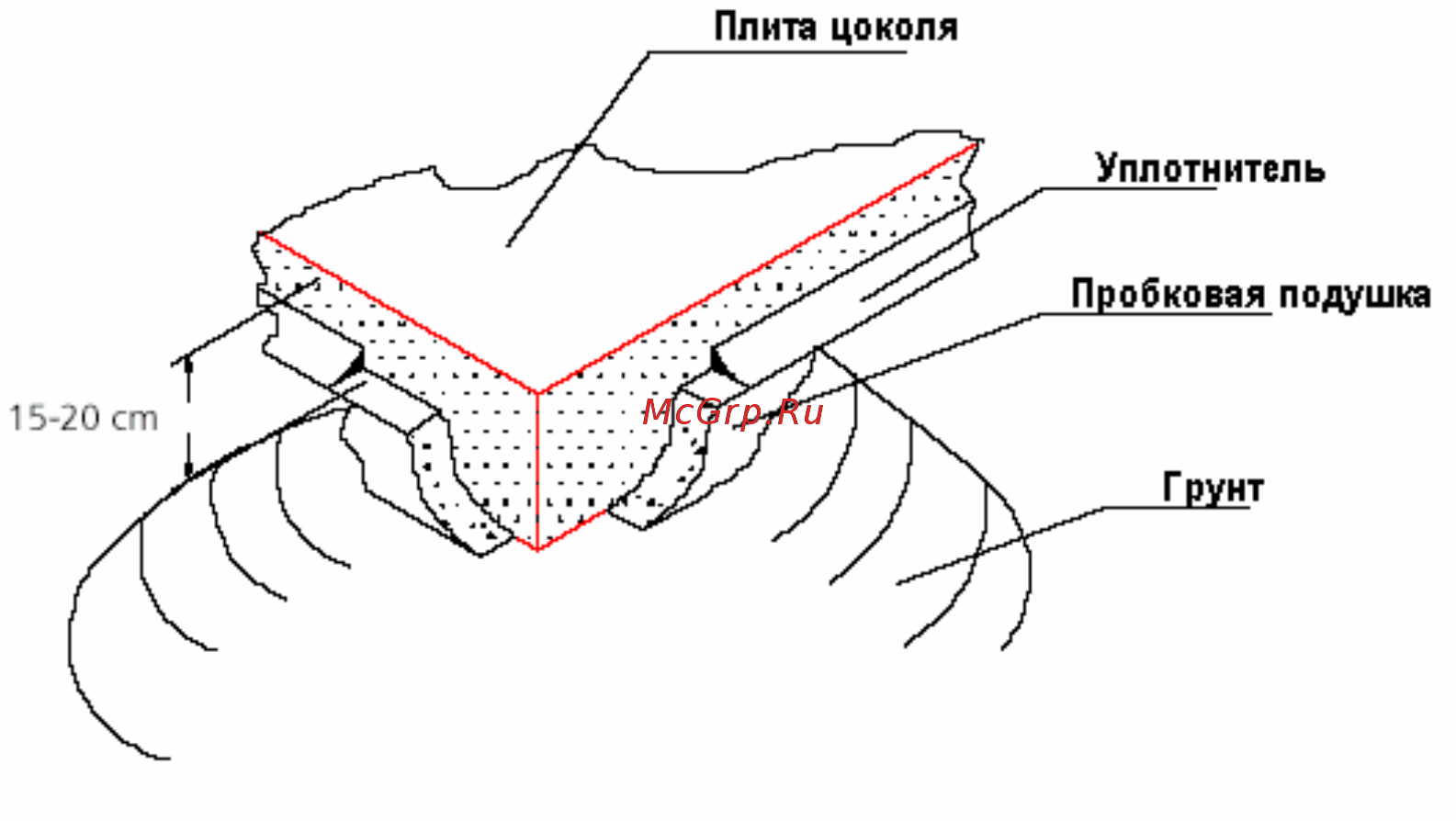 Blue Box KAPPA V ECHOS 16.1 [26/83] Размещение установки