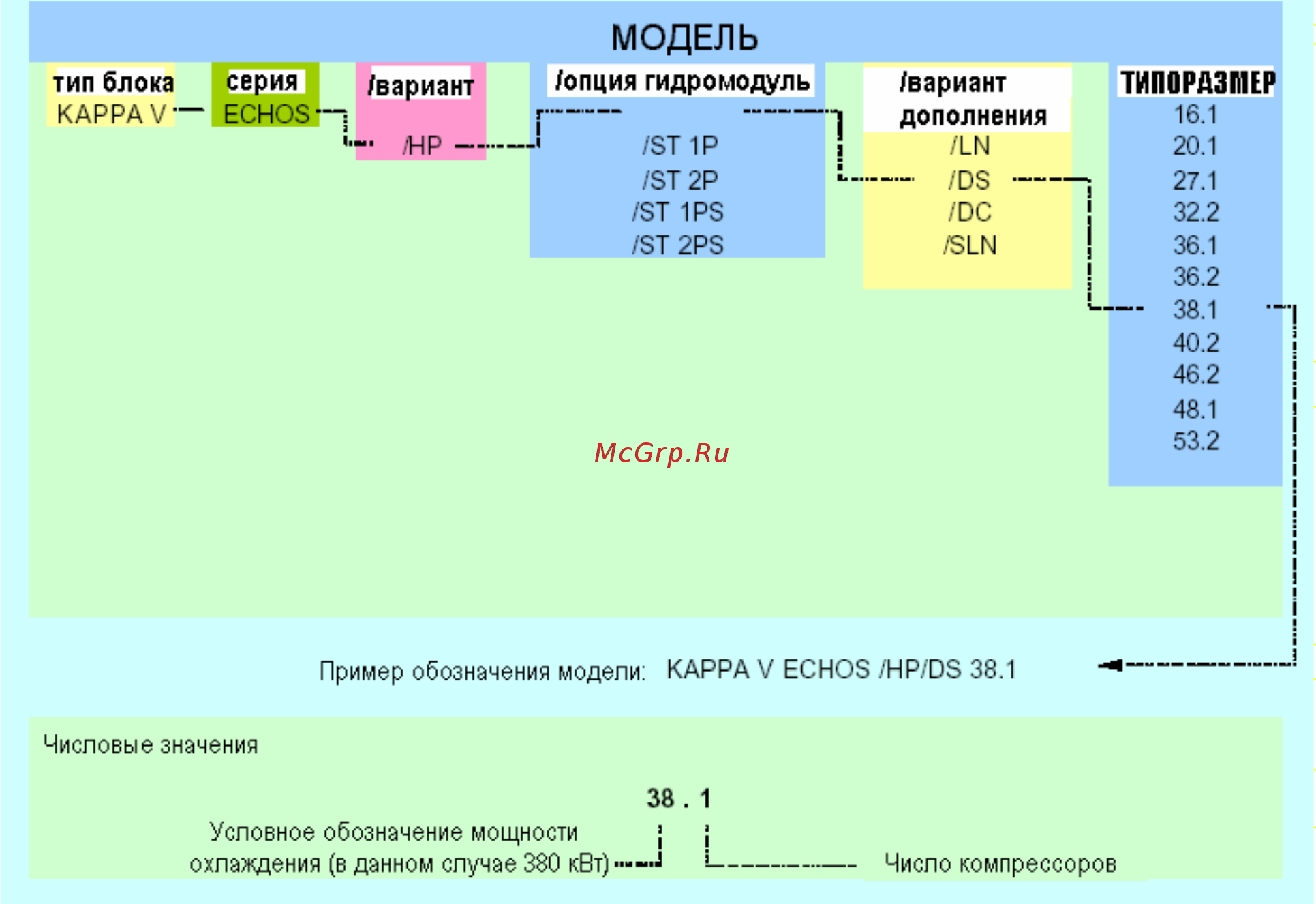 Blue Box KAPPA V ECHOS 16.1 [7/83] Модельный ряд