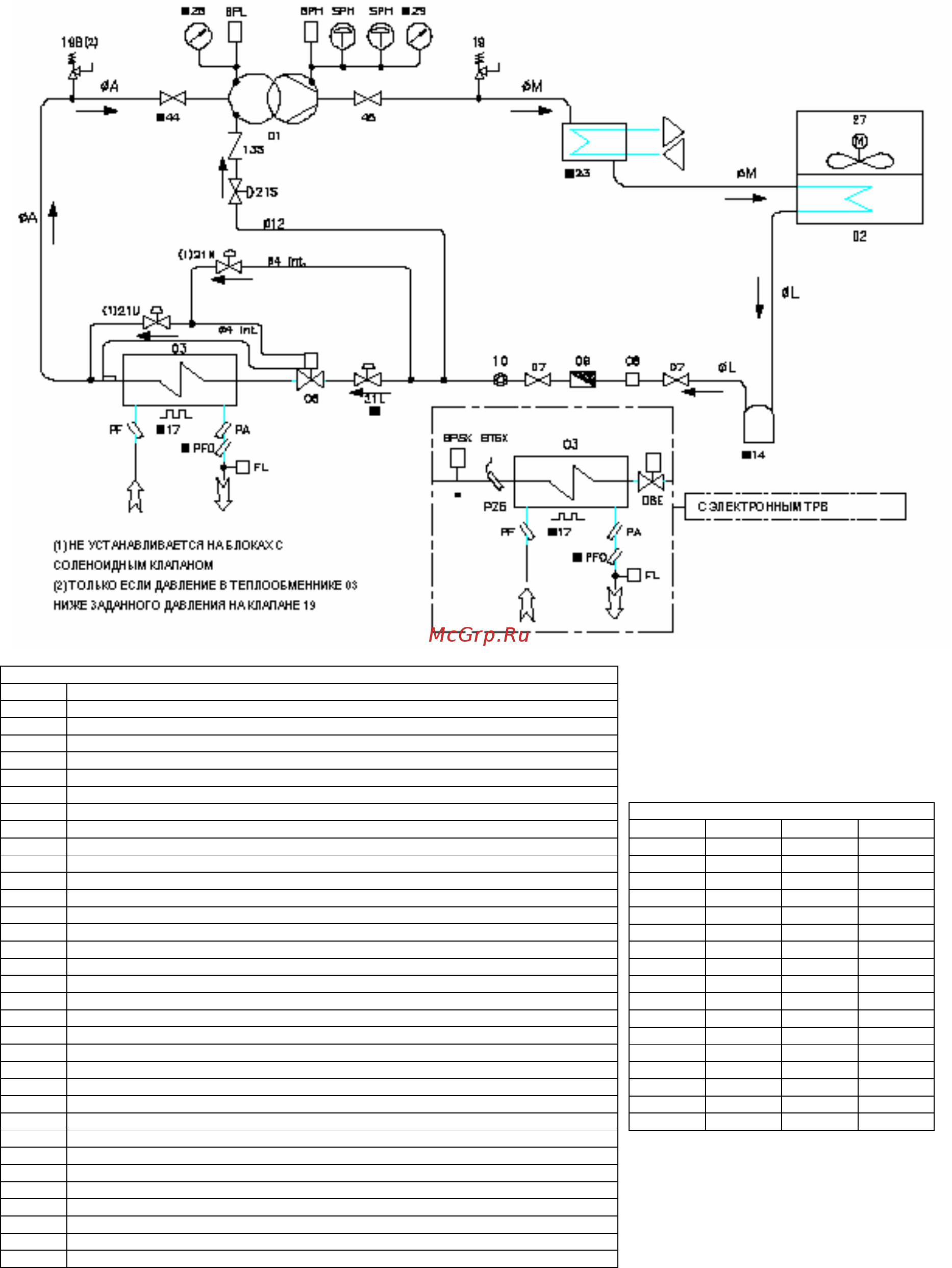 Blue Box KAPPA V ECHOS 16.1 [80/83] Холодильный контур