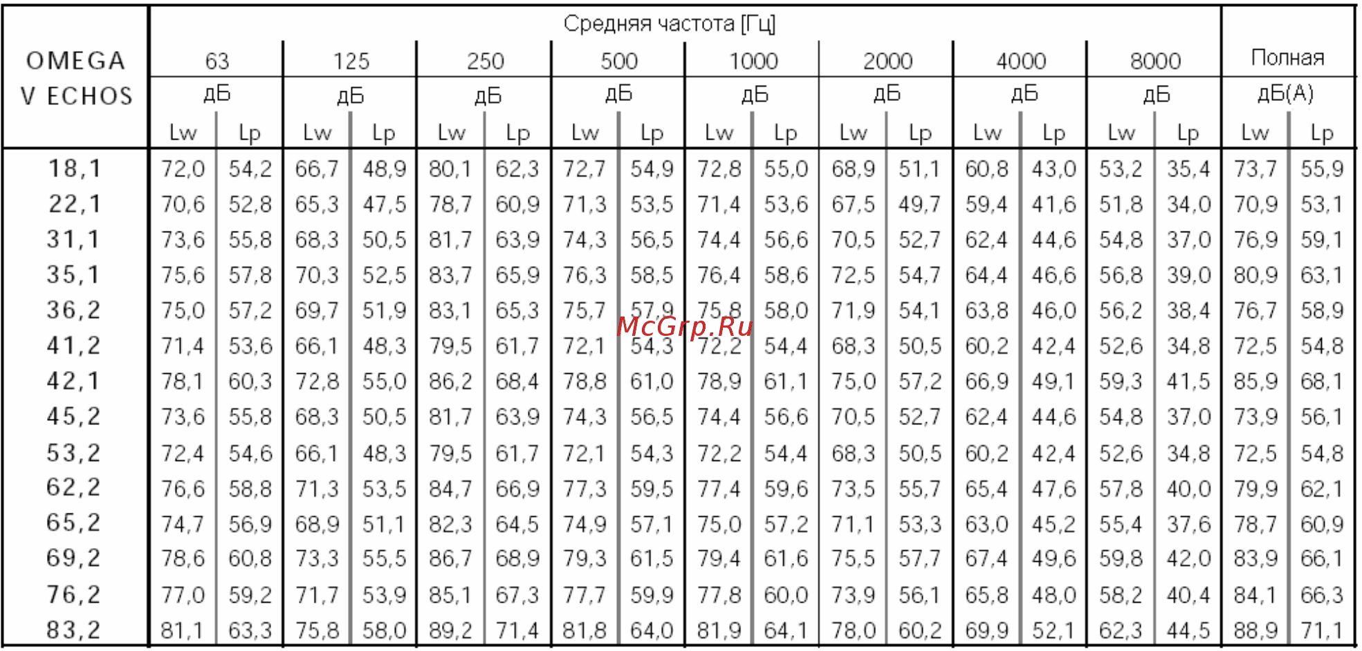 Blue Box Omega V echos 22.1 Инструкция по эксплуатации онлайн [12/59] 359540