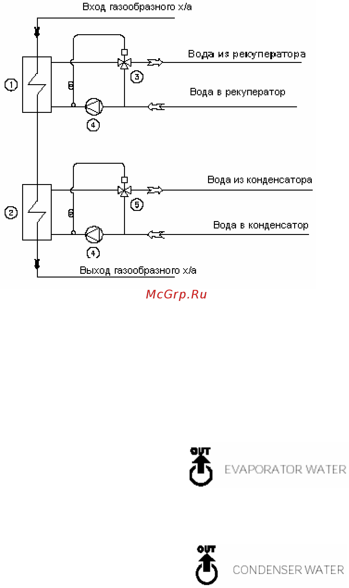 Blue Box SIGMA 2002 3.2 Инструкция по эксплуатации онлайн [42/111] 359575