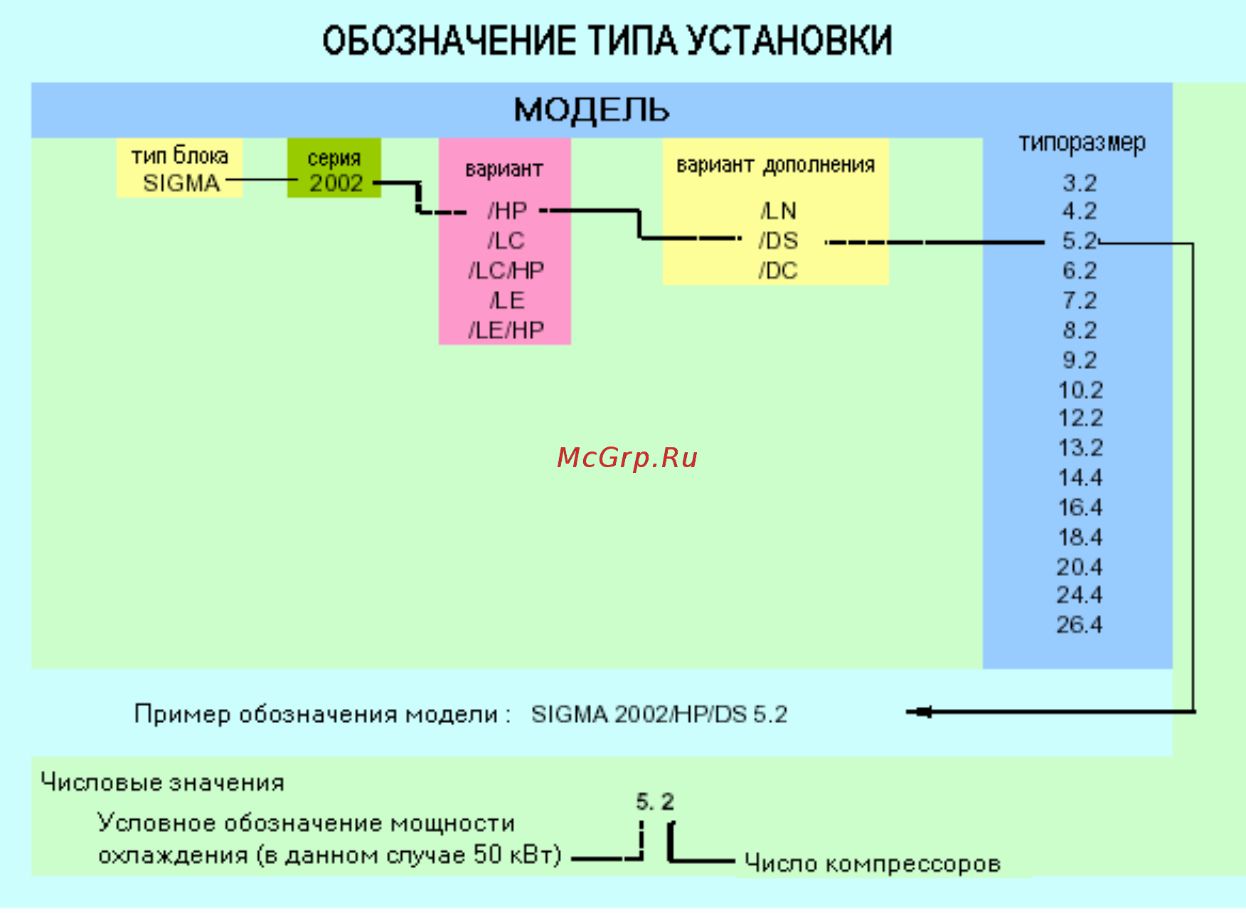 Blue Box SIGMA 2002 3.2 [7/111] Модельный ряд