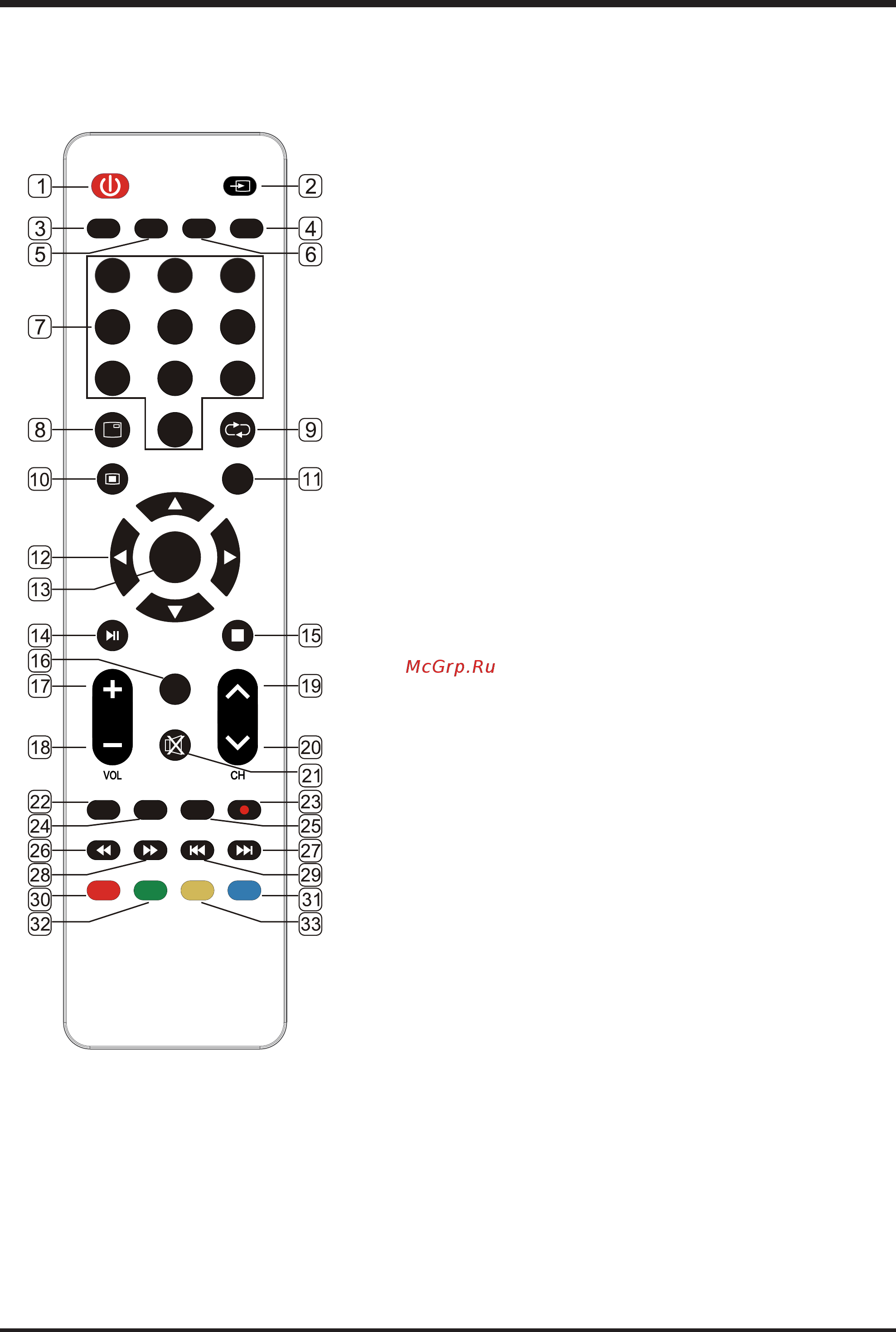 Hyundai H-LED40F453BS2 [9/23] Дистанционное управление ниже представлена схема при несоответствии руководствуйтесь конструкцией самого устройства