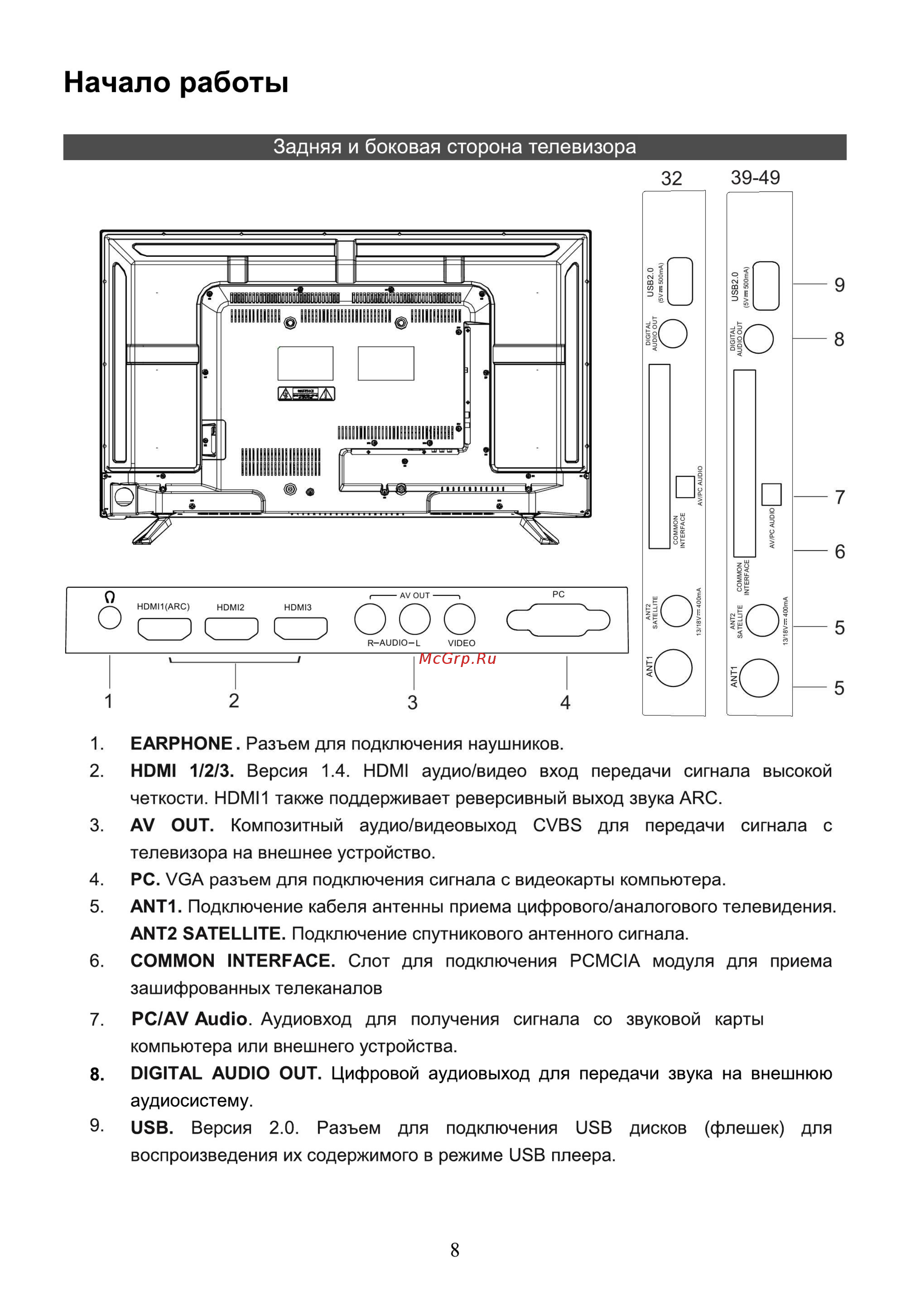 Hyundai H-LED39R401BS2 [10/40] Задняя и боковая сторона телевизора