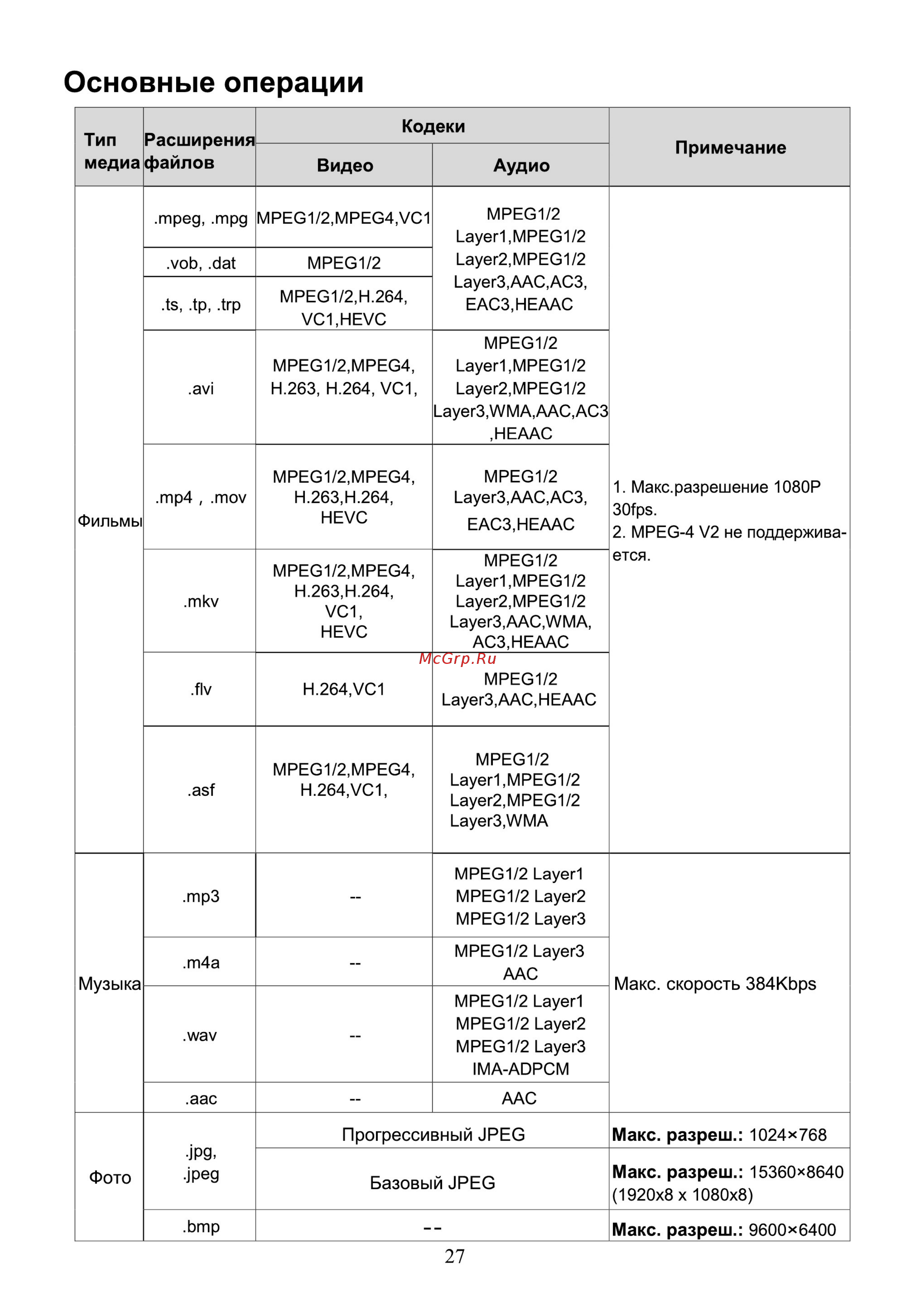 Hyundai H-LED39R401BS2 [29/40] Основные операции