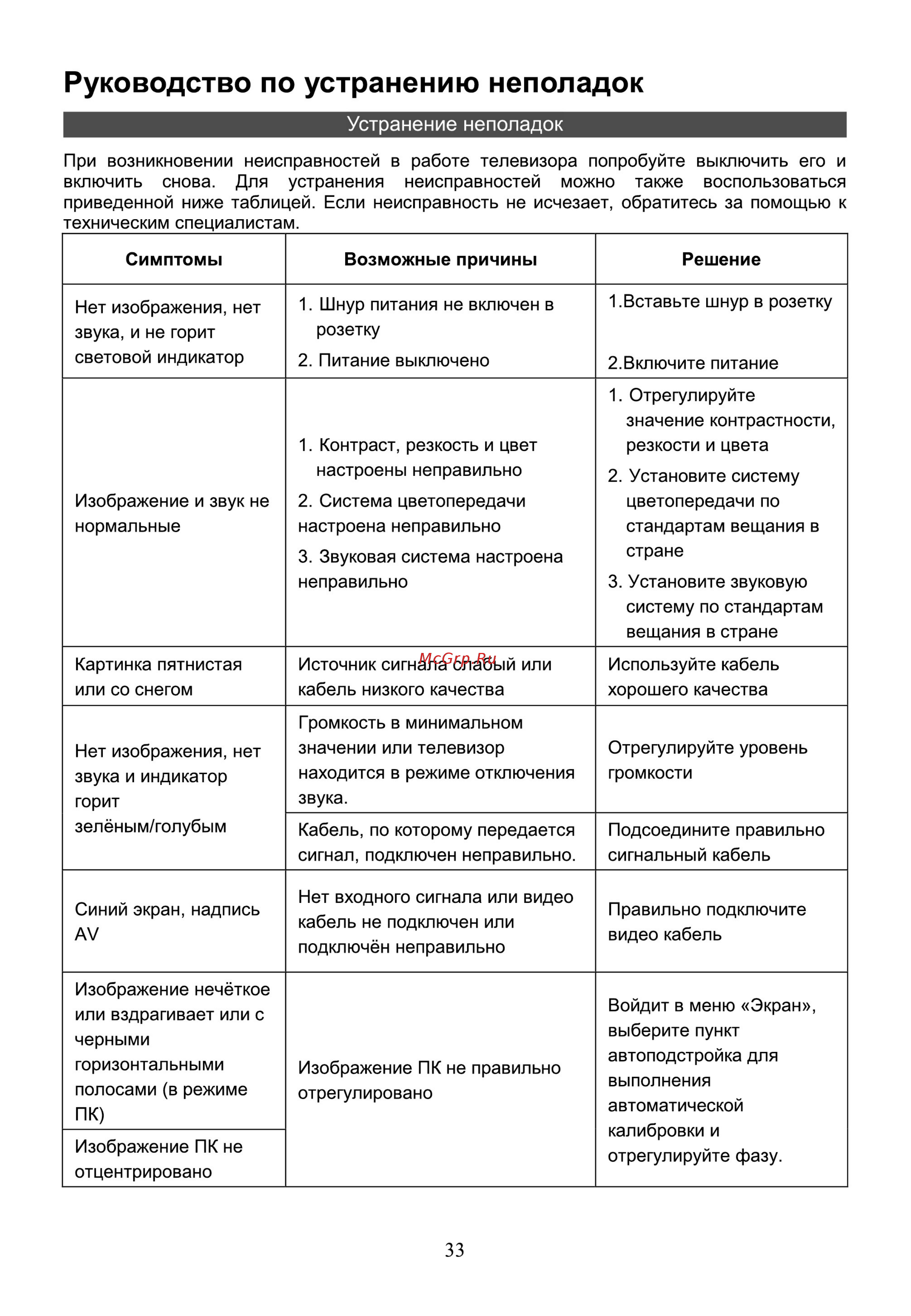 Hyundai H-LED39R401BS2 [35/40] Руководство по устранению неполадок