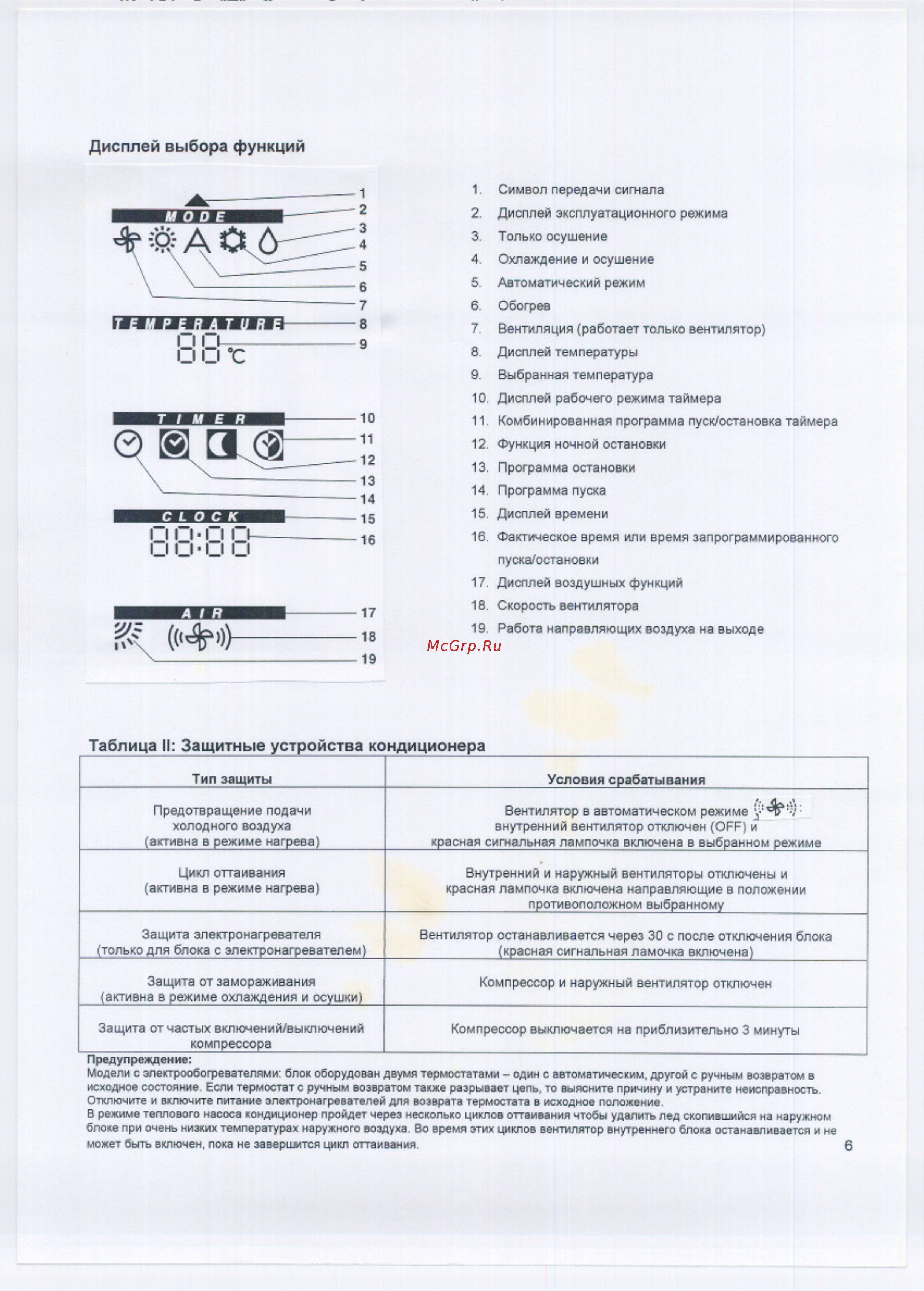 Carrier 40GKX118W [9/15] Тгаижвж жи 8