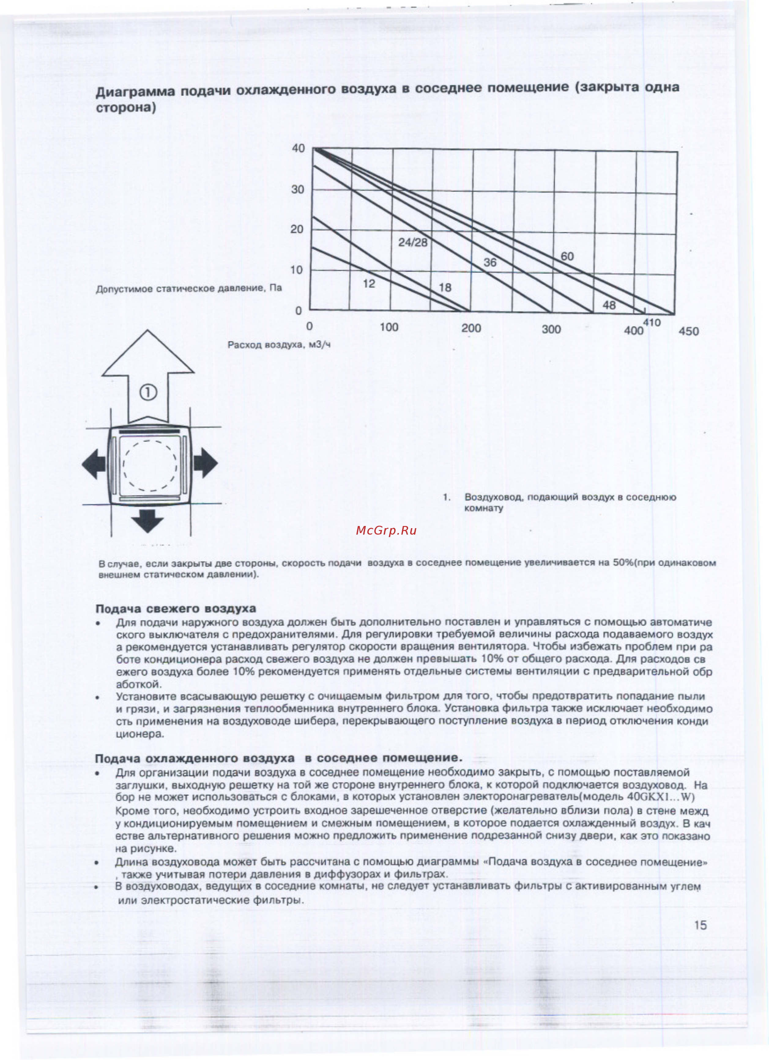 Carrier 40GKX124W [18/20] Диаграмма подачи охлажденного воздуха в соседнее помещение закрыта одна сторона