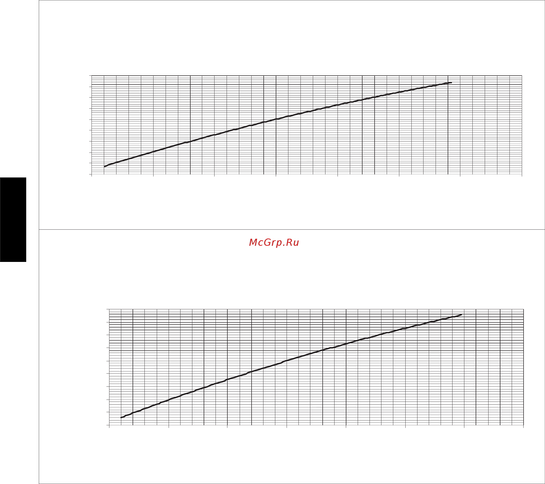 Carrier 38AUDA16 [20/40] Fig 17 38aud 25 charging chart
