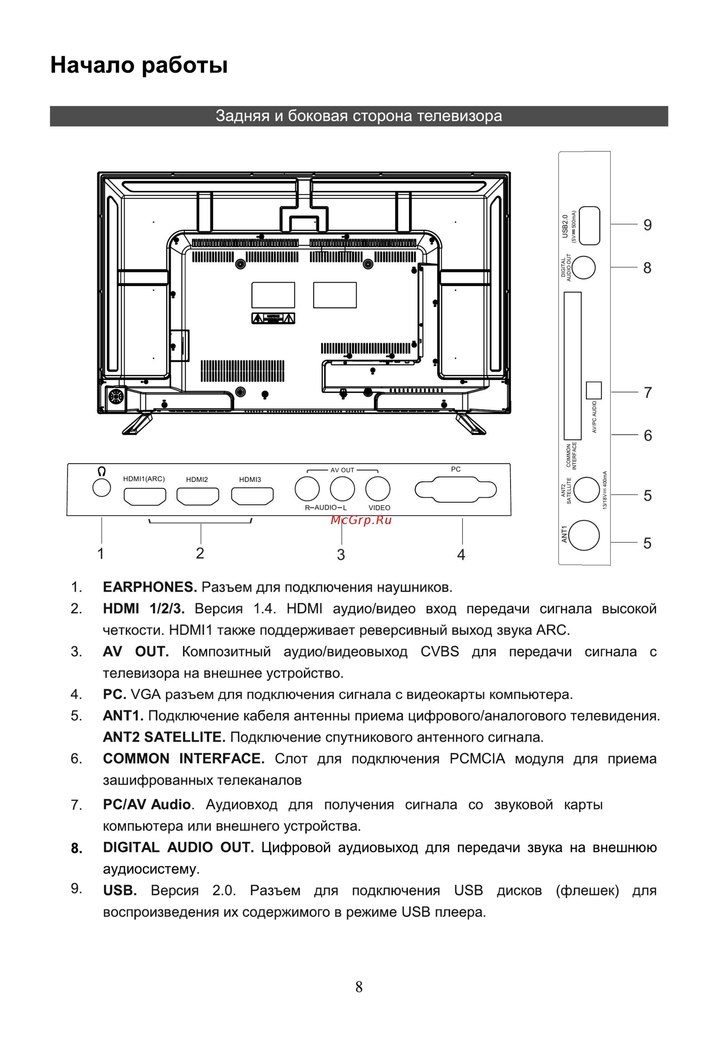 Hyundai H-LED43F402BS2 [10/40] Начало работы