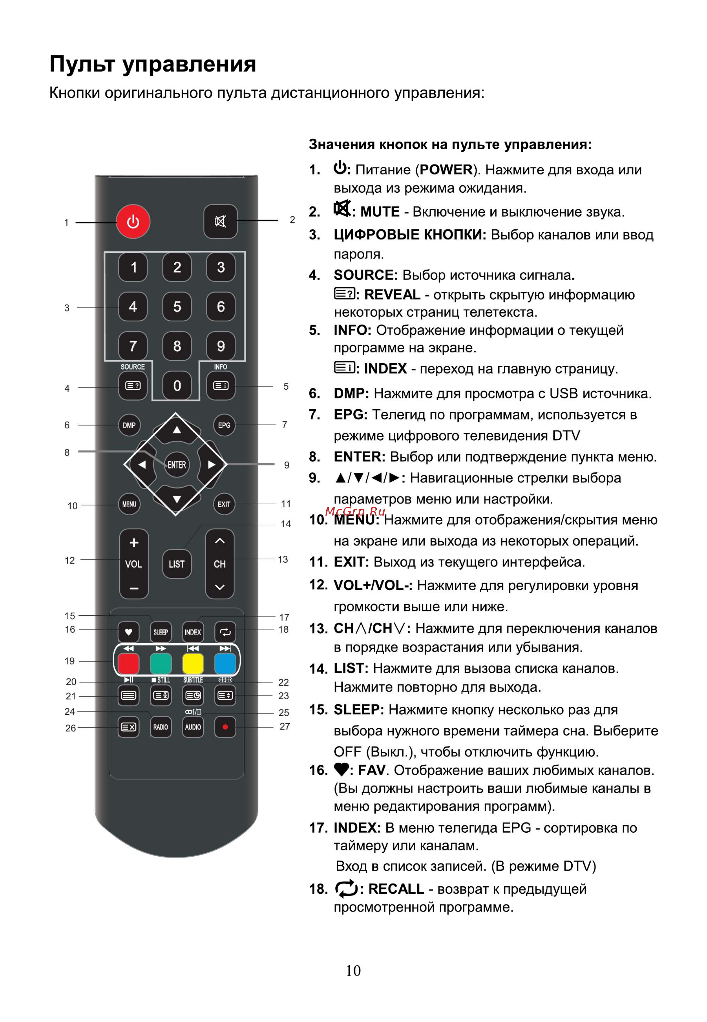 Hyundai H-LED43F402BS2 [12/40] Пульт управления