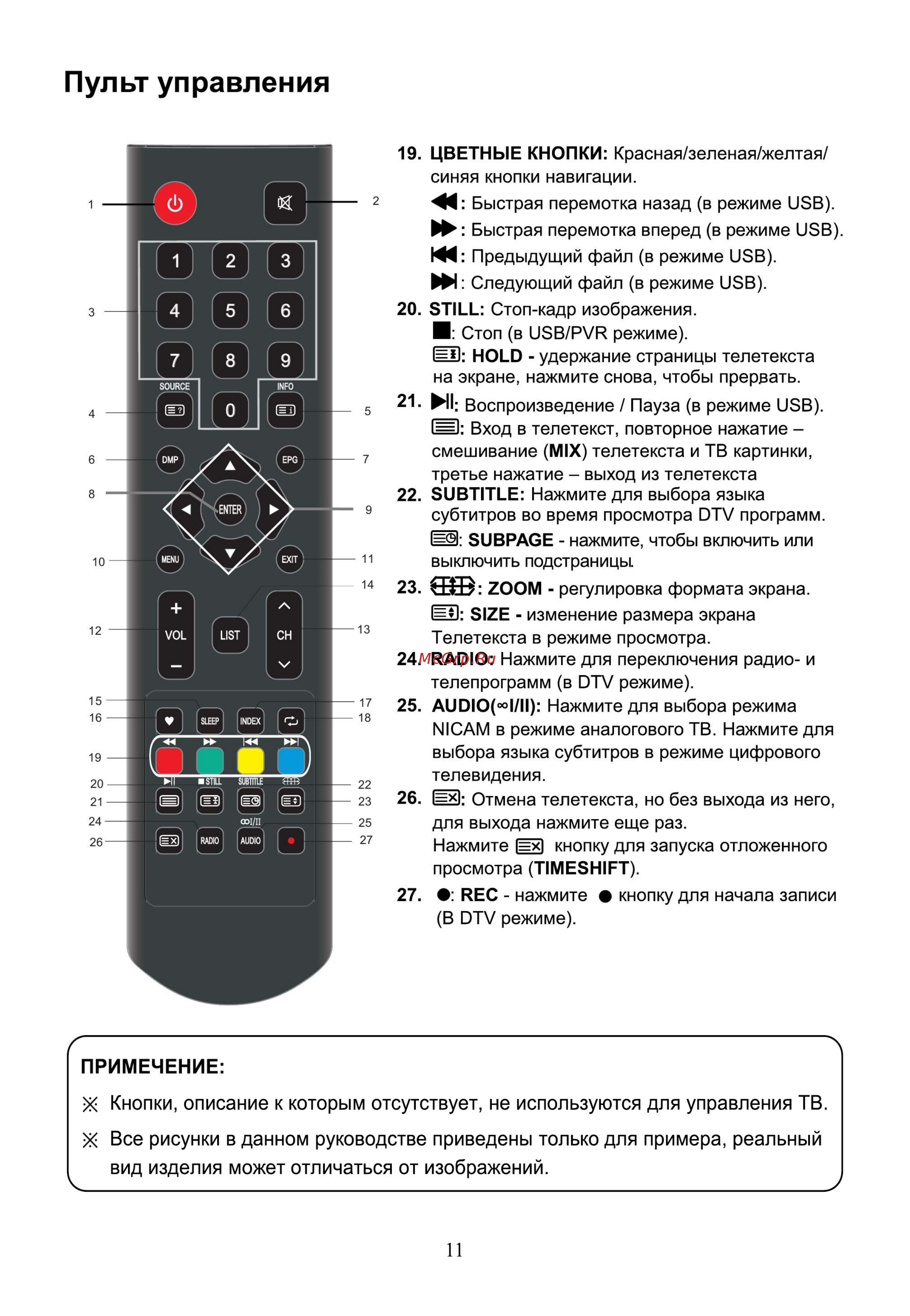 Hyundai H-LED43F402BS2 [13/40] Пульт управления