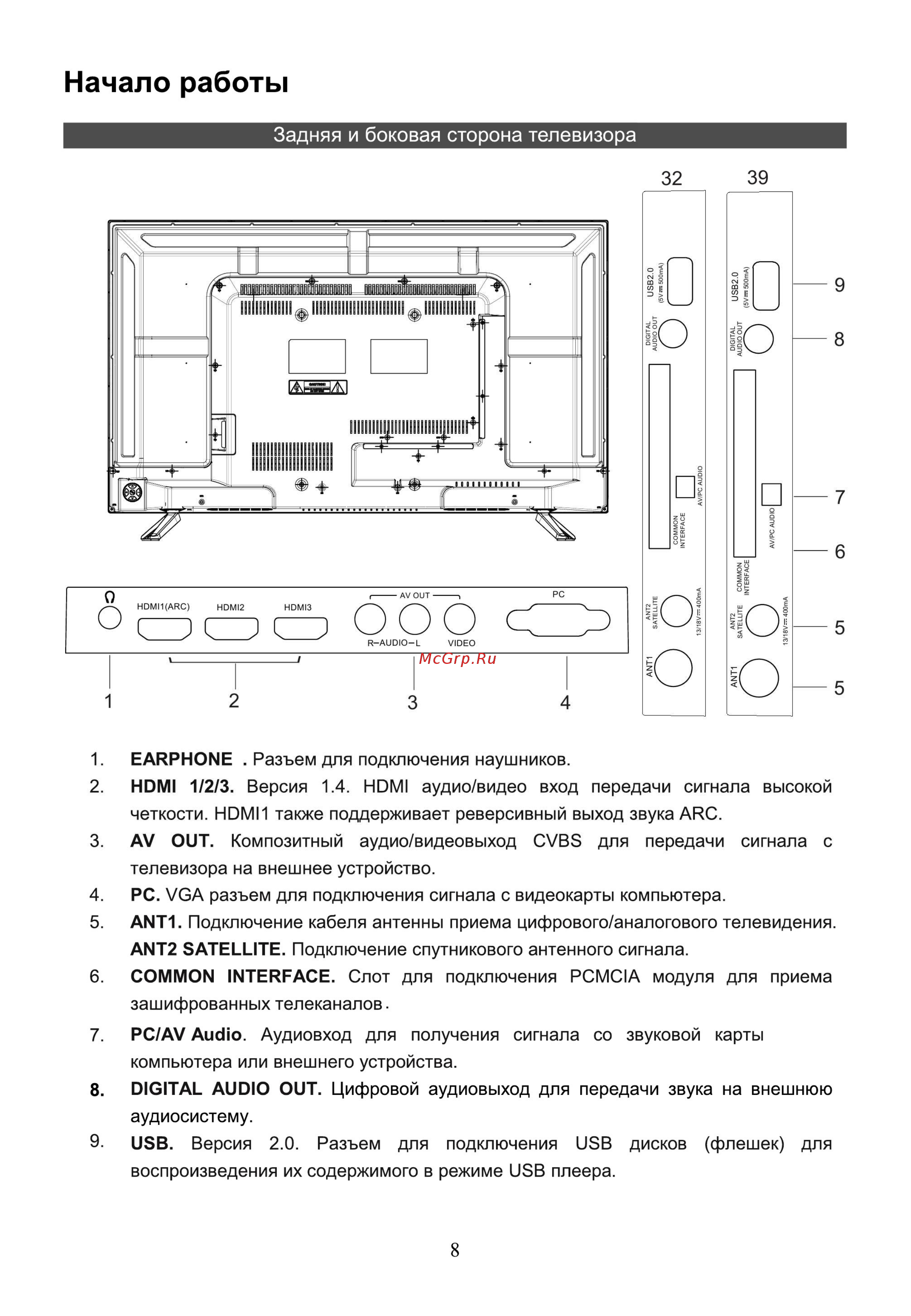 Hyundai H-LED39R402BS2 [10/40] Задняя и боковая сторона телевизора