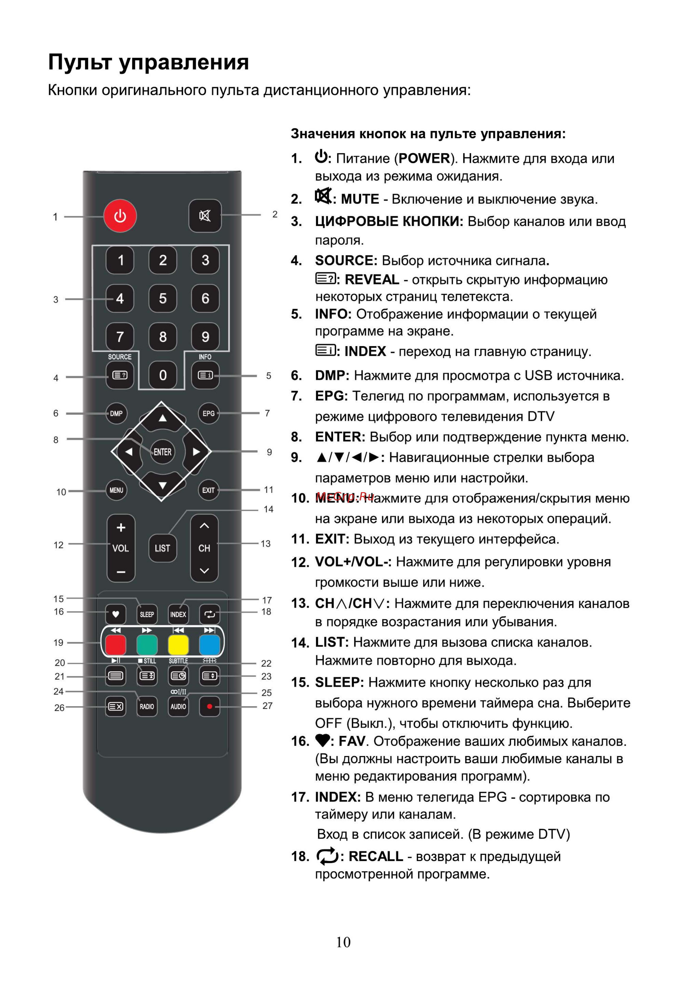 Hyundai H-LED39R402BS2 [12/40] Пульт управления