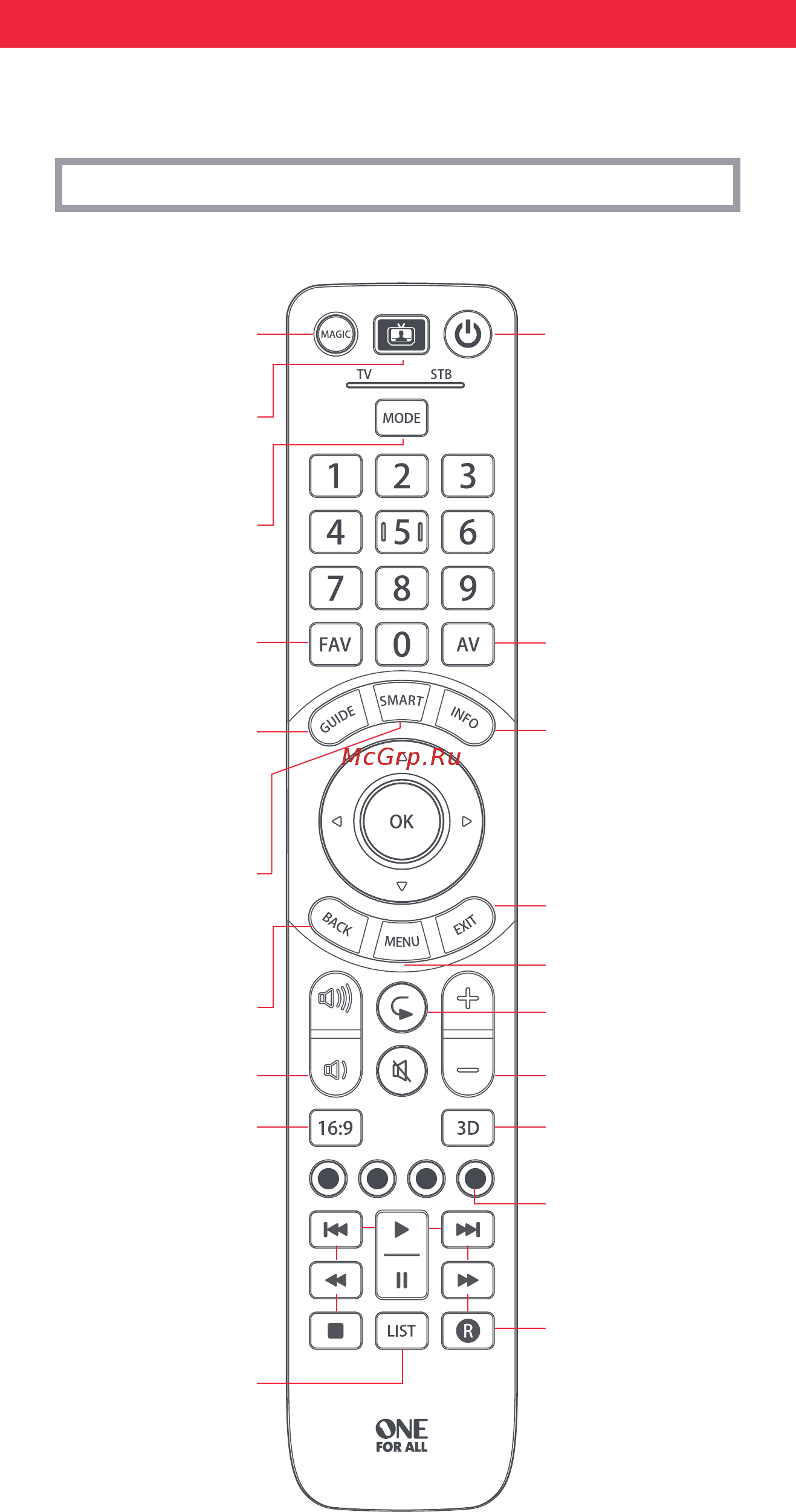 One For All Evolve 2 (URC 7125) [2/21] Русский