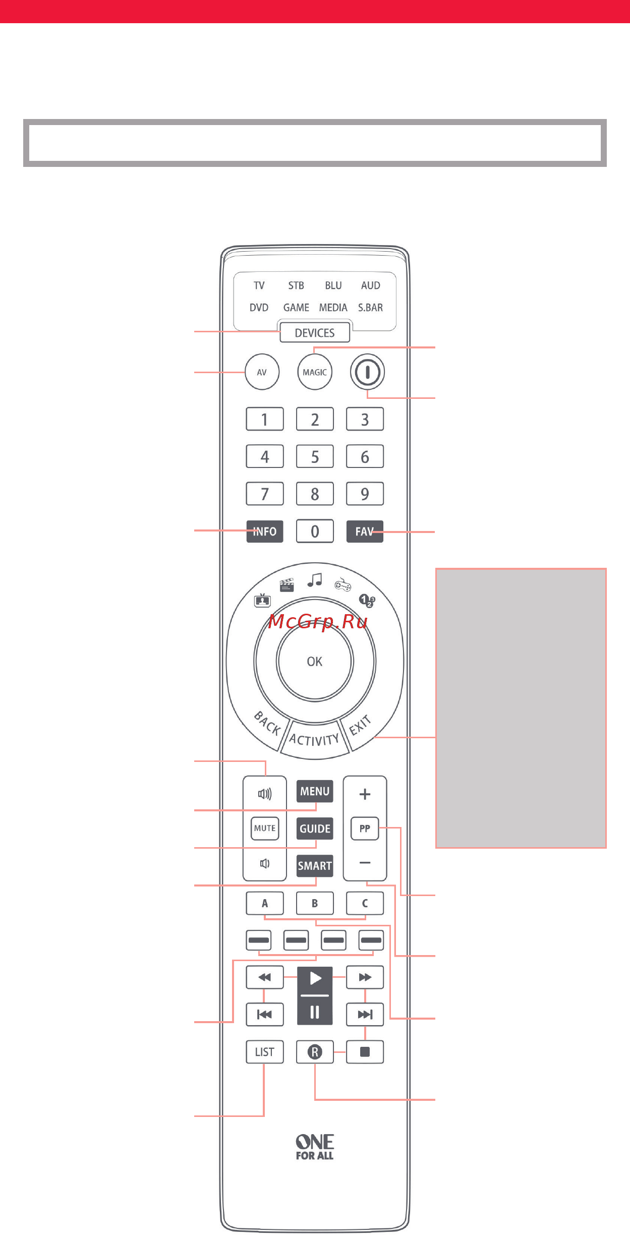 One For All Smart Control 8 (URC 7980) [2/30] Русский