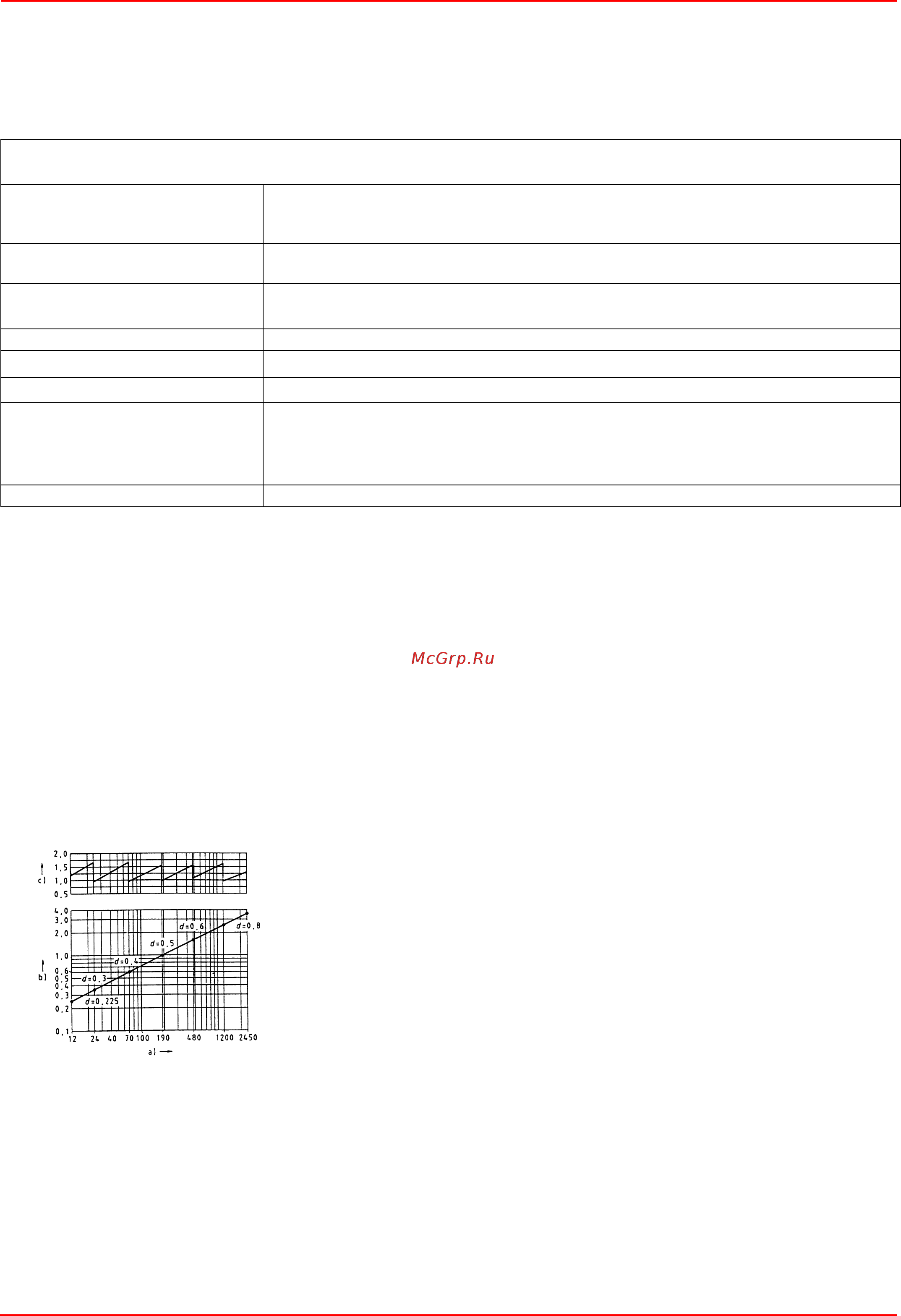 CIB Unigas Idea NGX550 M-.PR.S.RU.A.1.40 [7/52] Технические хаpактеpистики