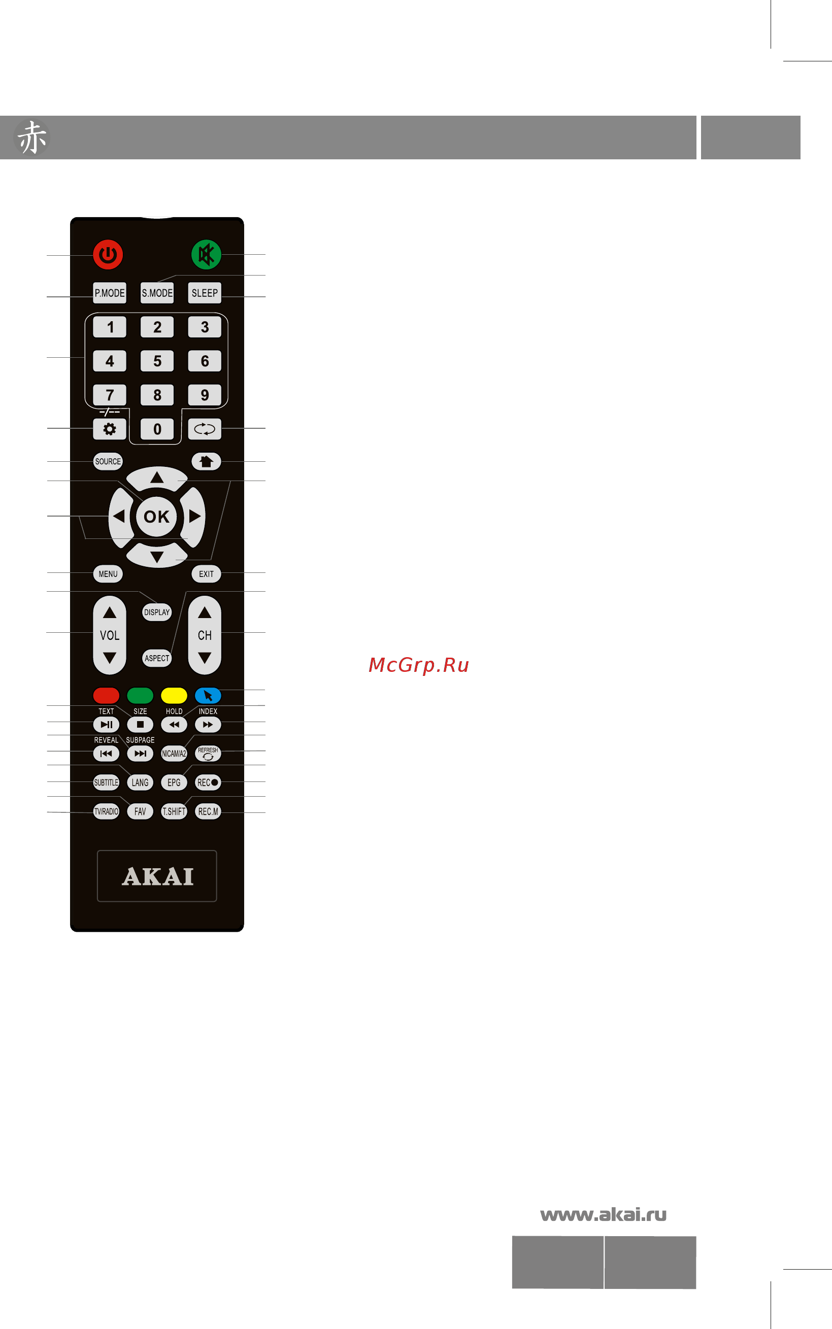 Akai LES-32D83M [8/36] Органы управления телевизором