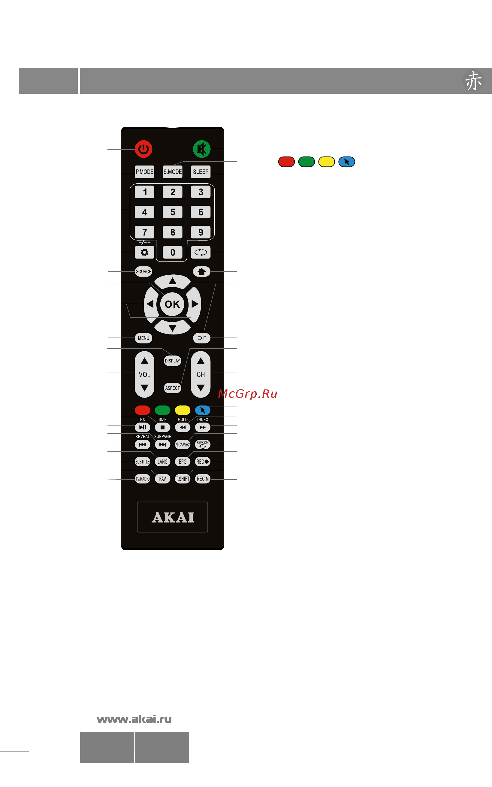 Akai LES-32D83M [9/36] Пульт дистанционного управления