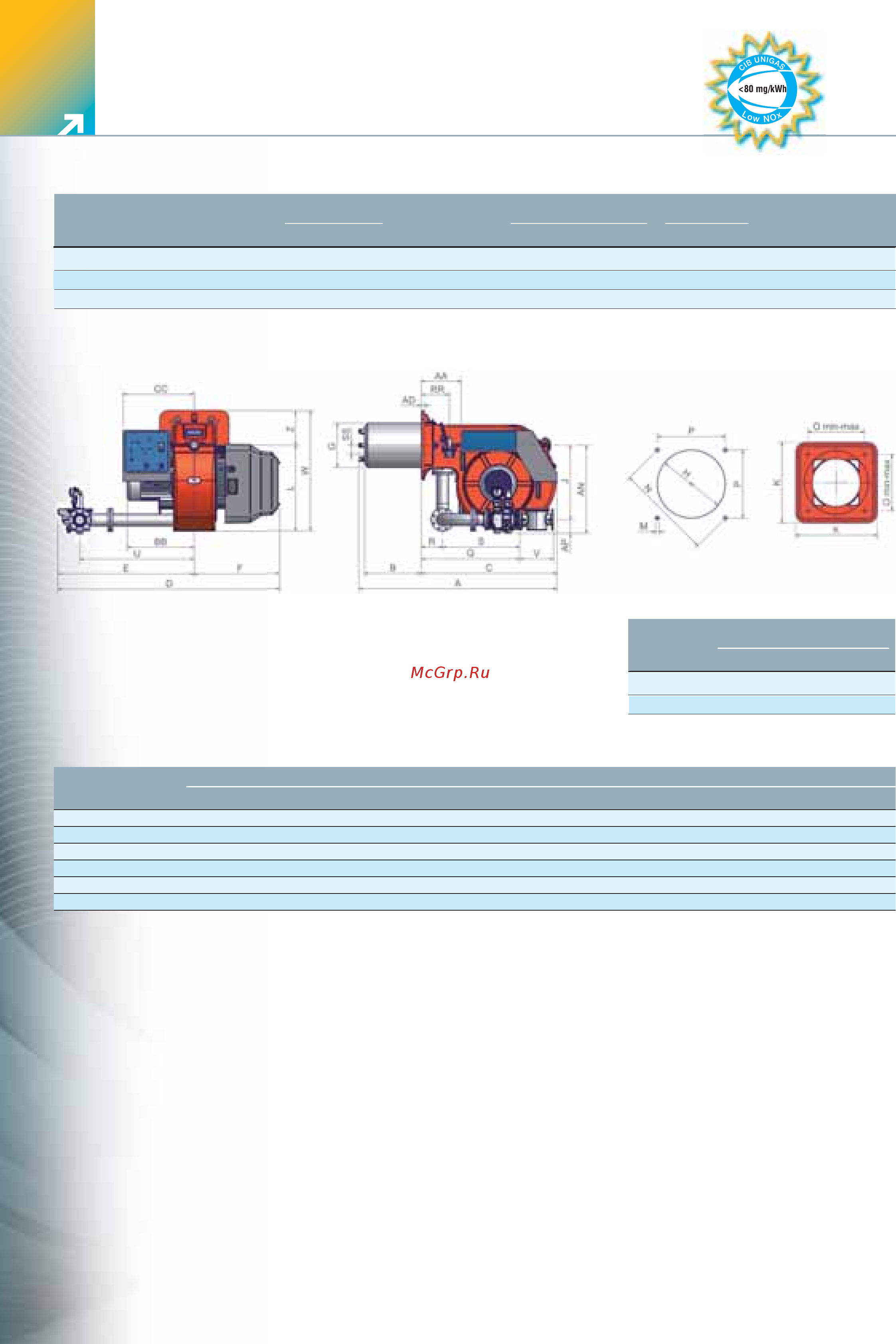 CIB Unigas Mille R1025A M-.MD.S.RU.A.1.65 [2/4] Low nox